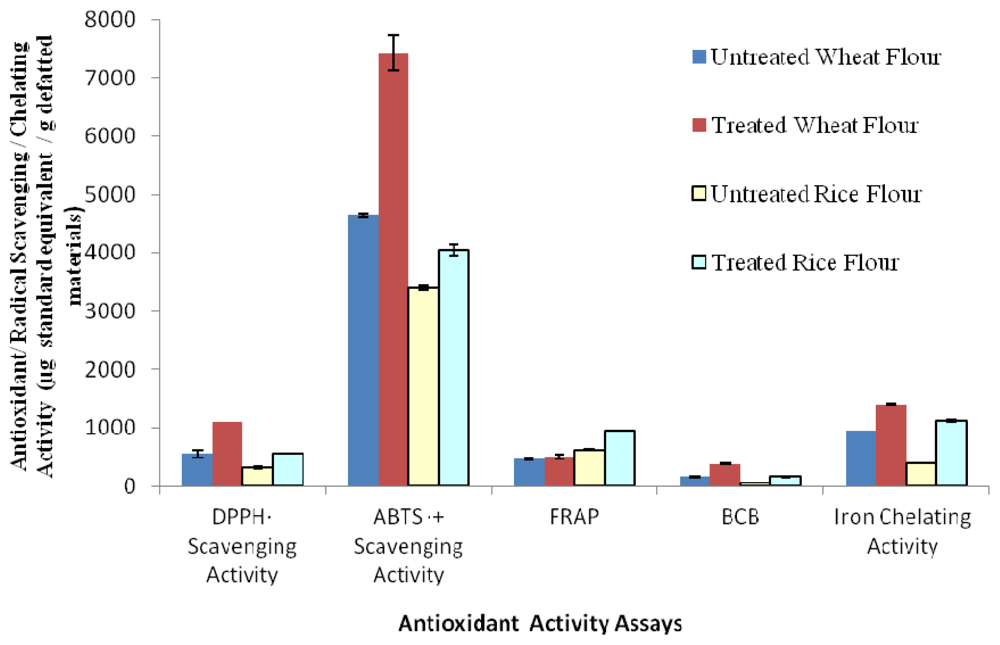Ijms 13 07496f1 1024