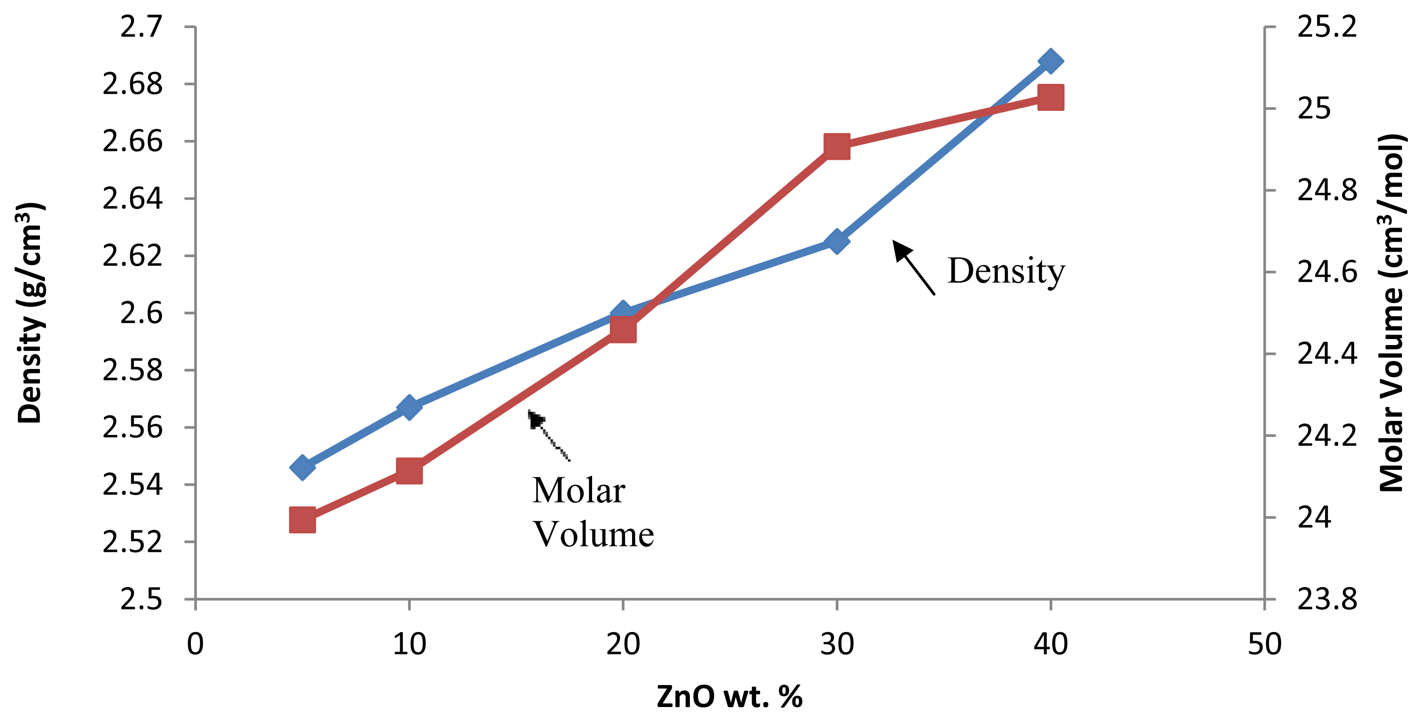 Ijms 13 07550f1 1024