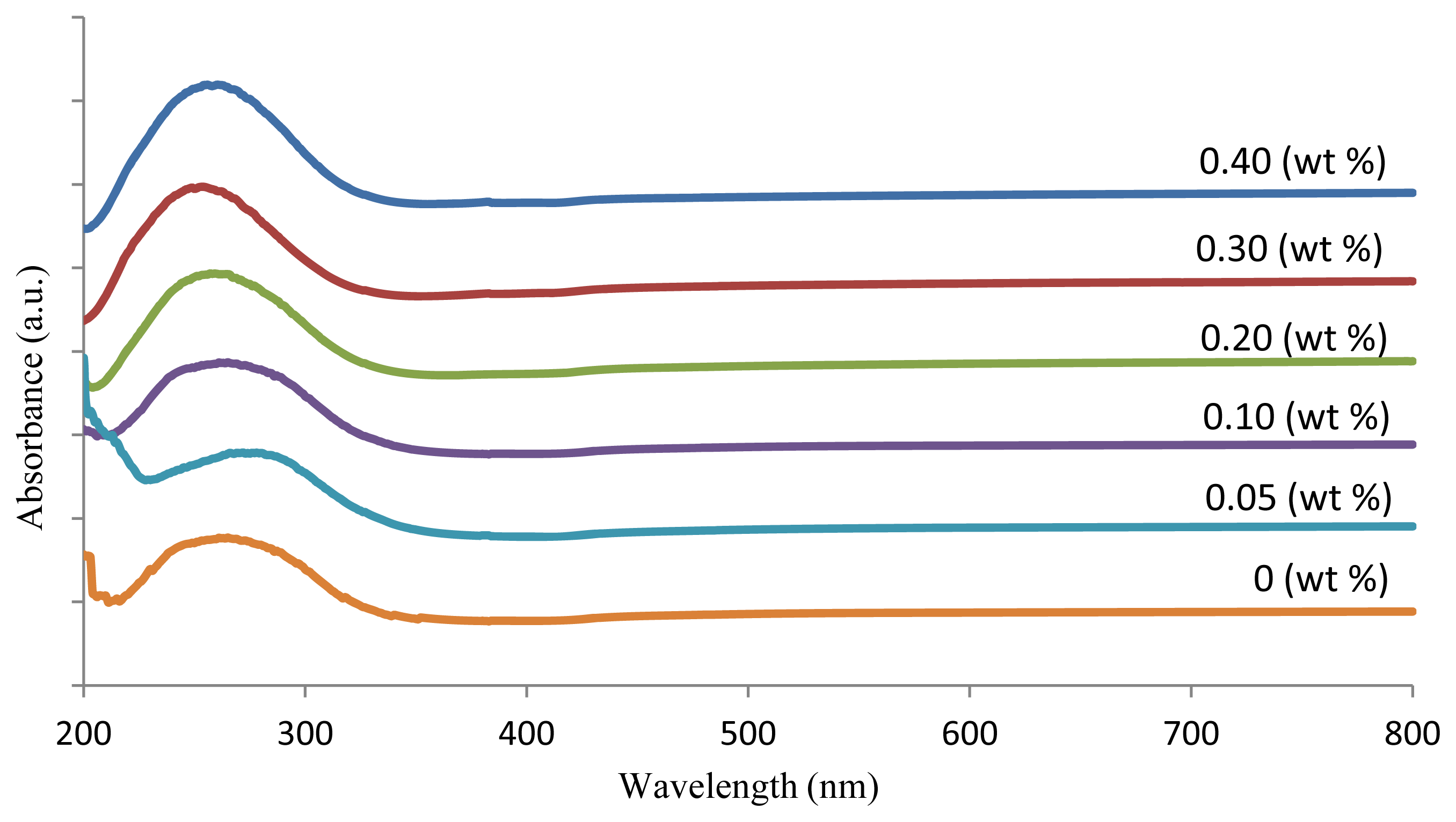 Ijms 13 07550f2 1024