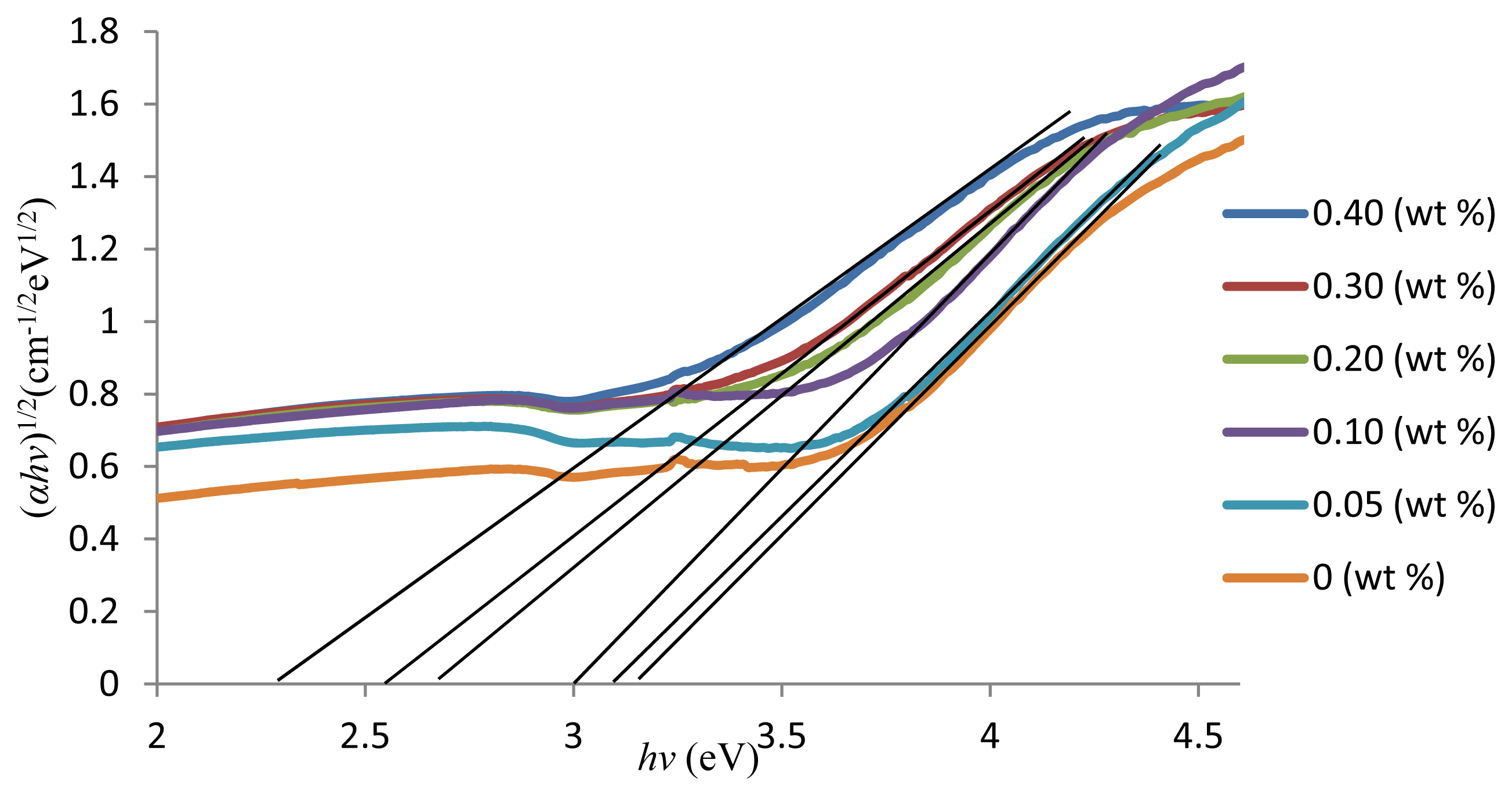 Ijms 13 07550f3 1024