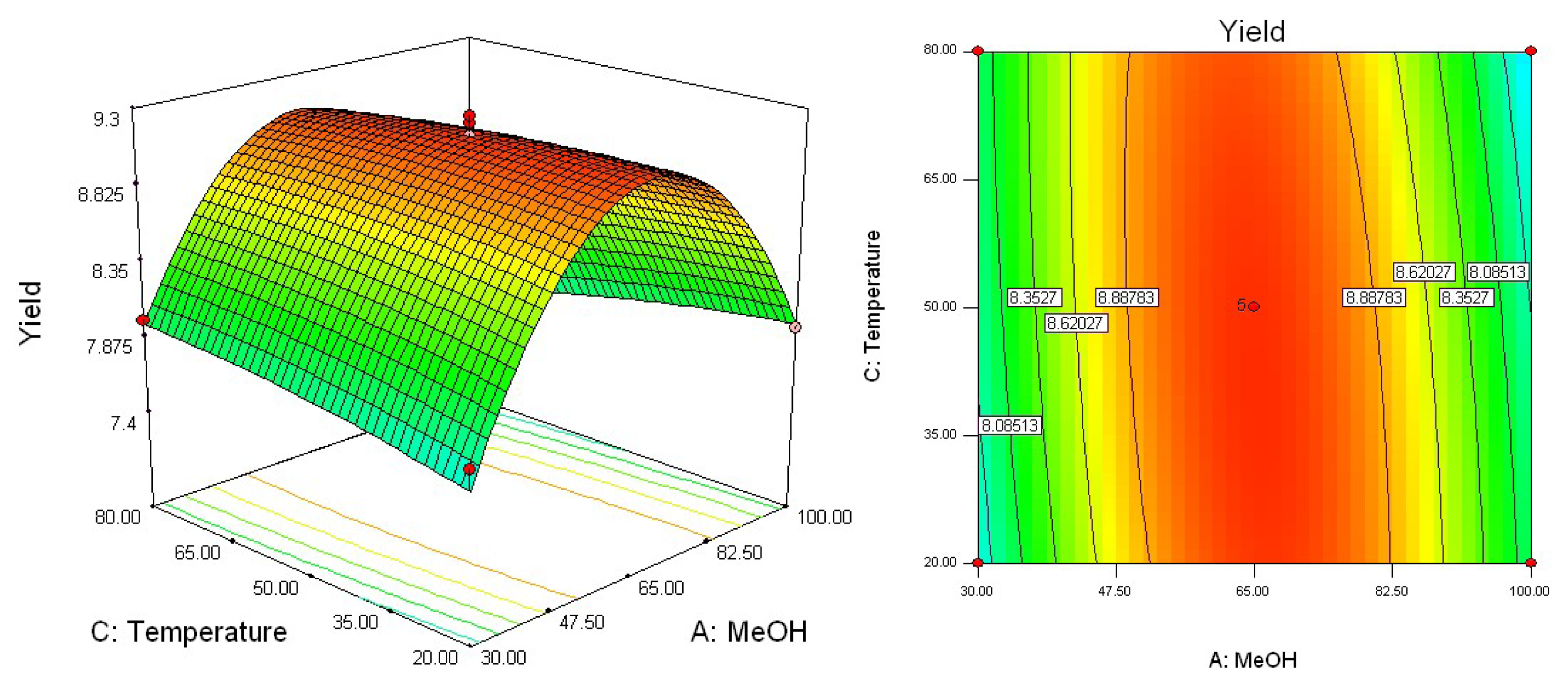 Ijms 13 07607f3 1024