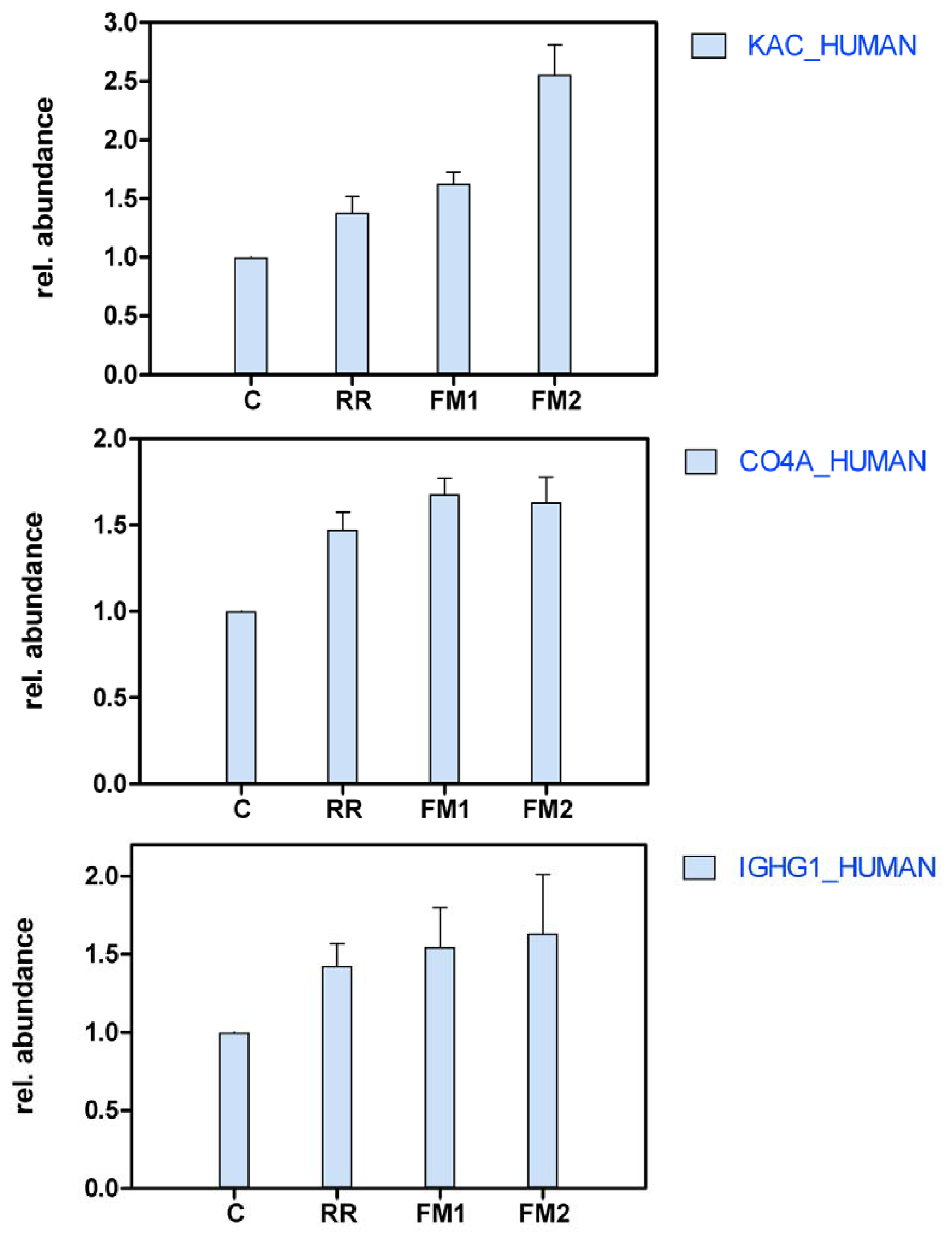 Ijms 13 07676f2a 1024