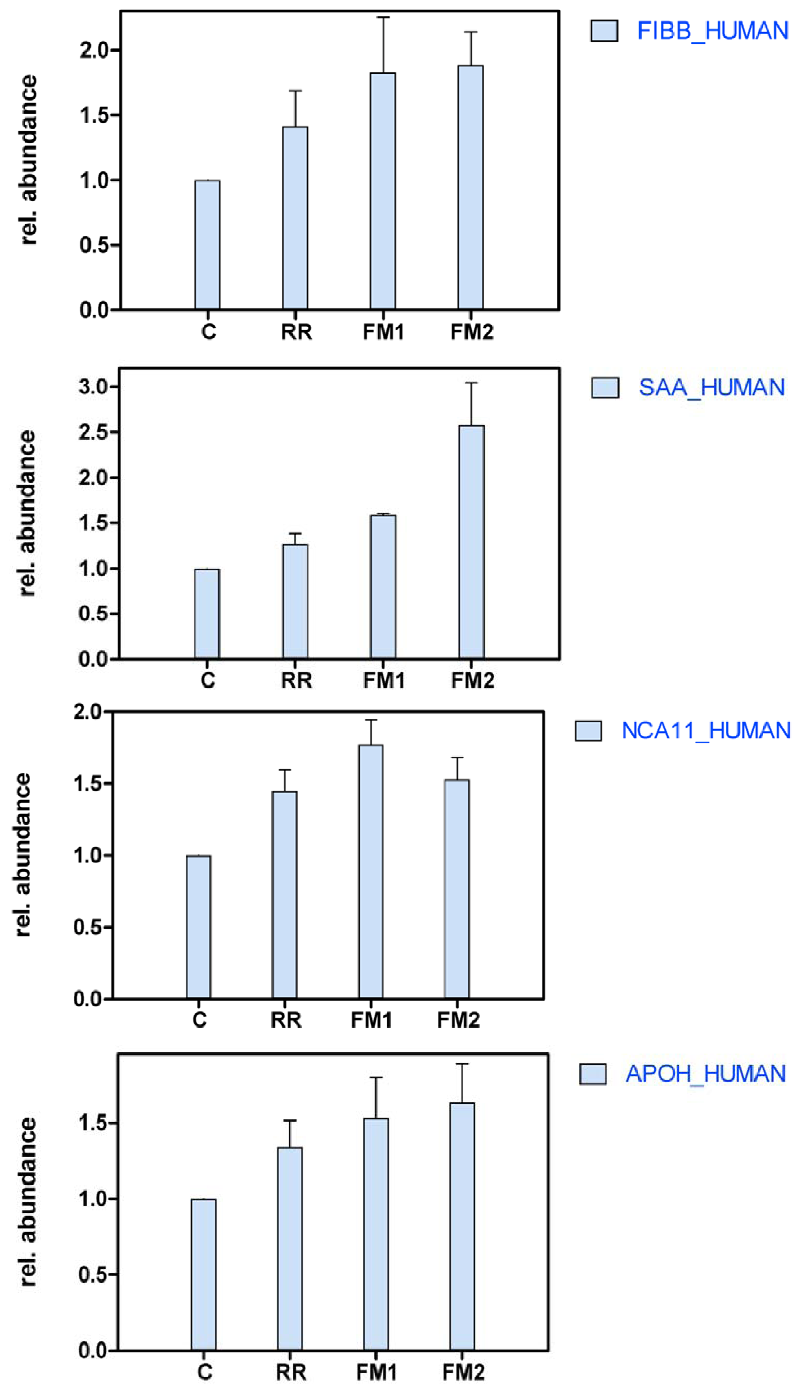 Ijms 13 07676f2b 1024