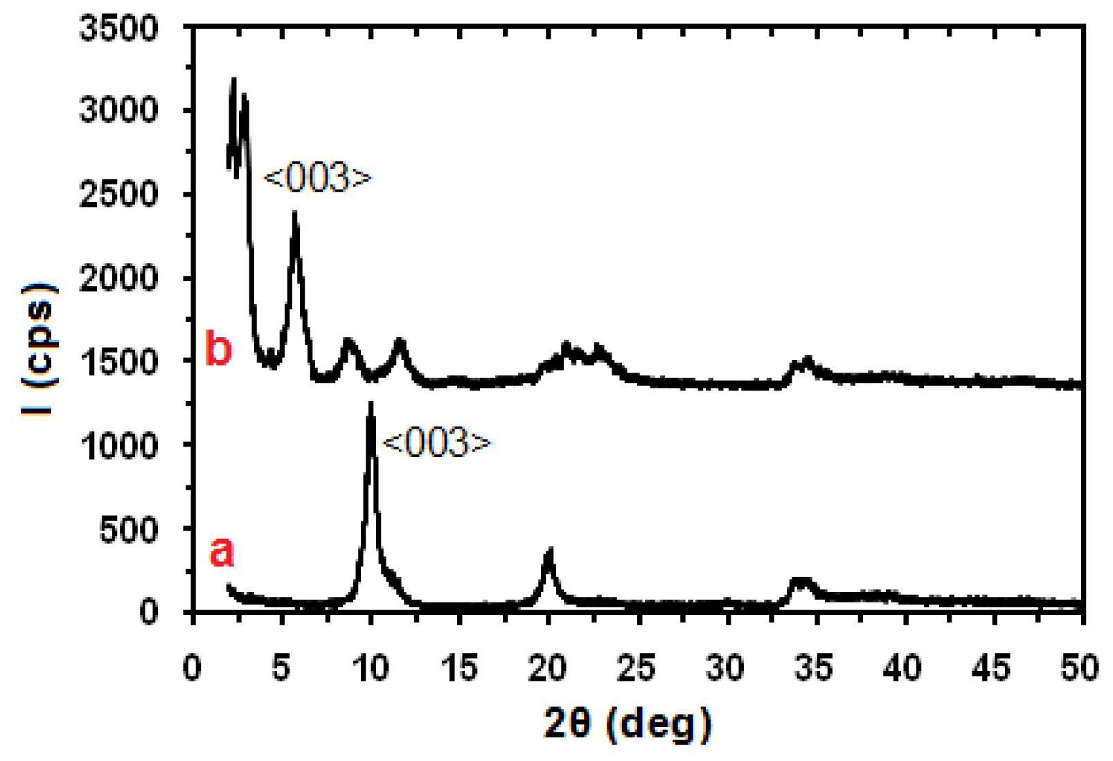 Ijms 13 07938f1 1024