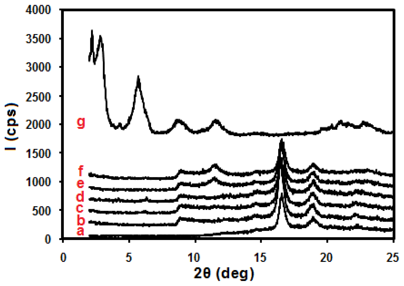 Ijms 13 07938f2 1024