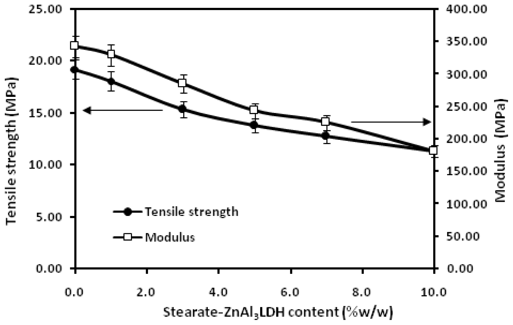 Ijms 13 07938f4 1024