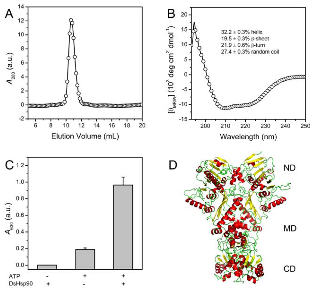 Ijms 13 07963f5 1024