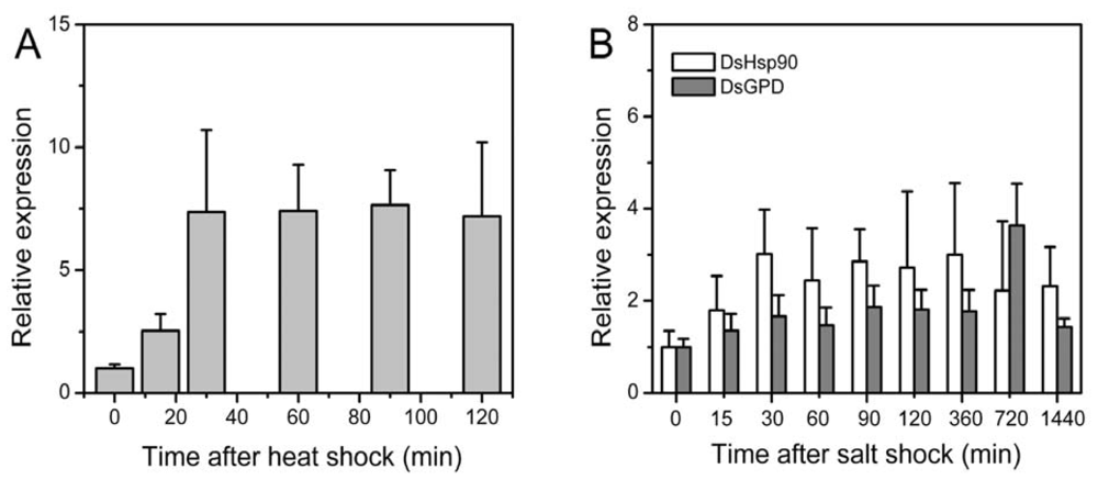 Ijms 13 07963f6 1024
