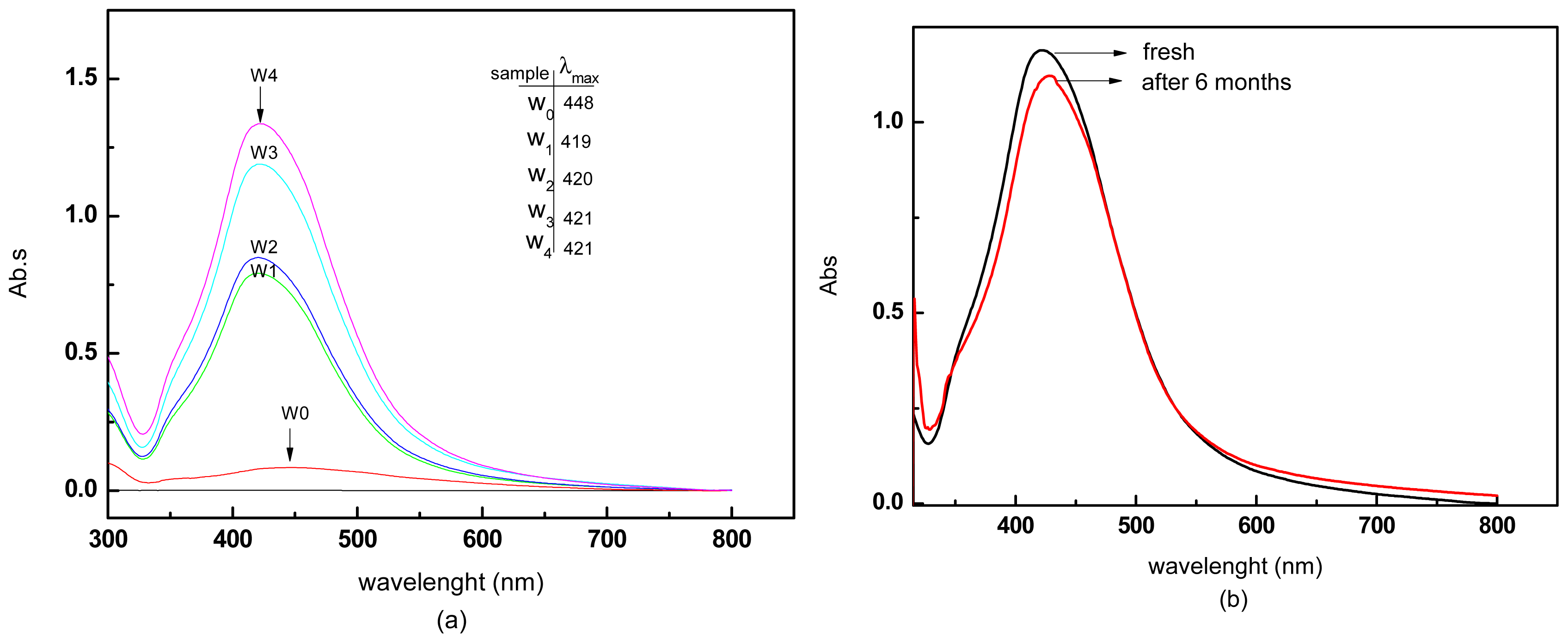 Ijms 13 08086f4 1024