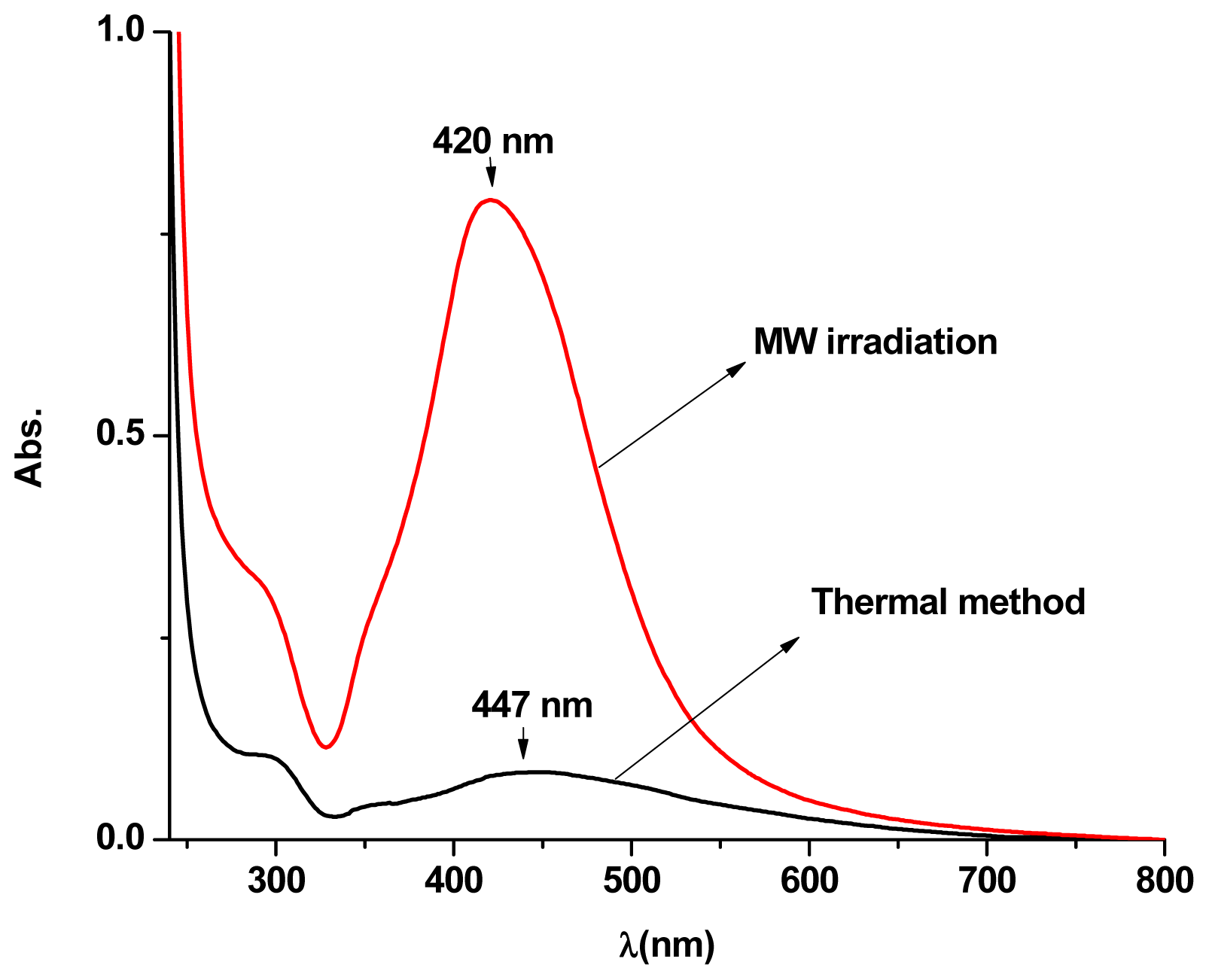 Ijms 13 08086f5 1024