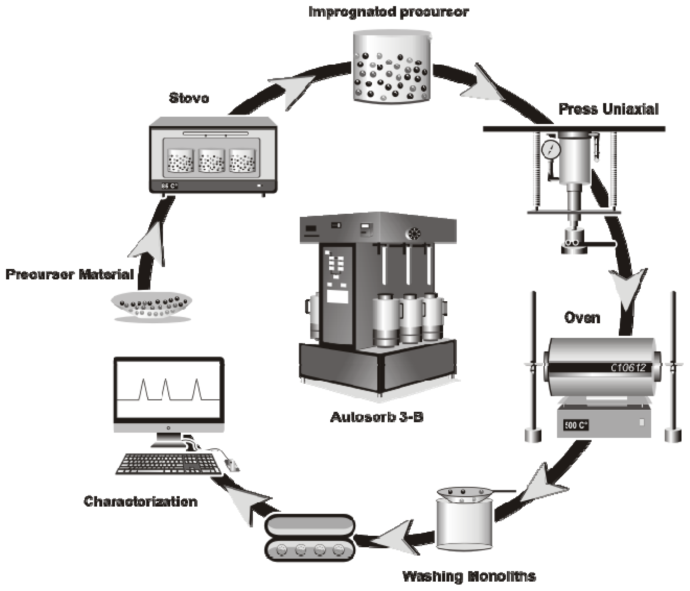 Ijms 13 08388f3 1024