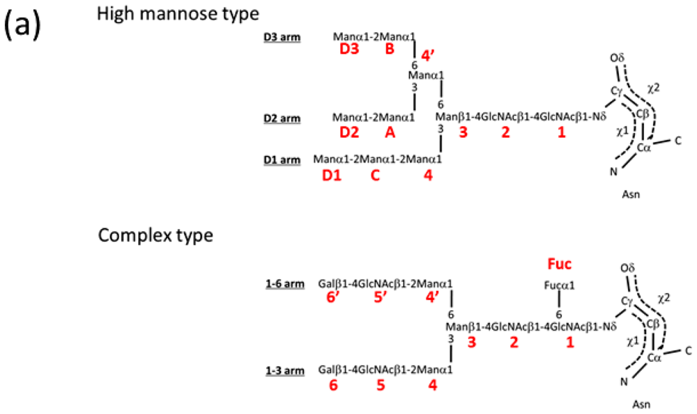 Ijms 13 08398f1a 1024