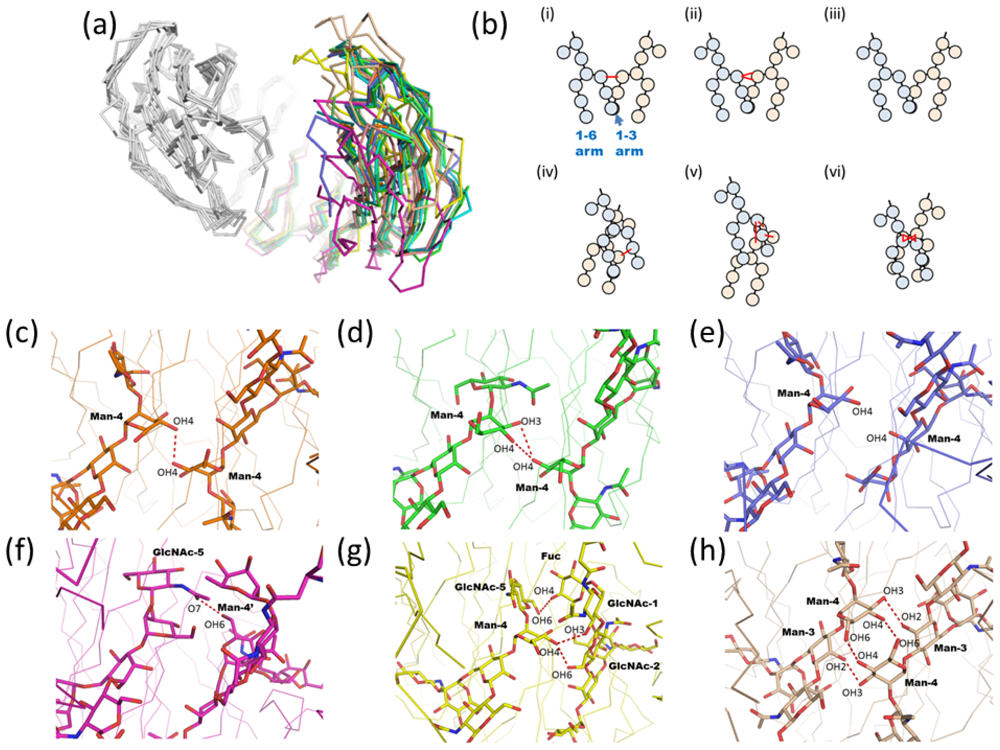 Ijms 13 08398f5 1024