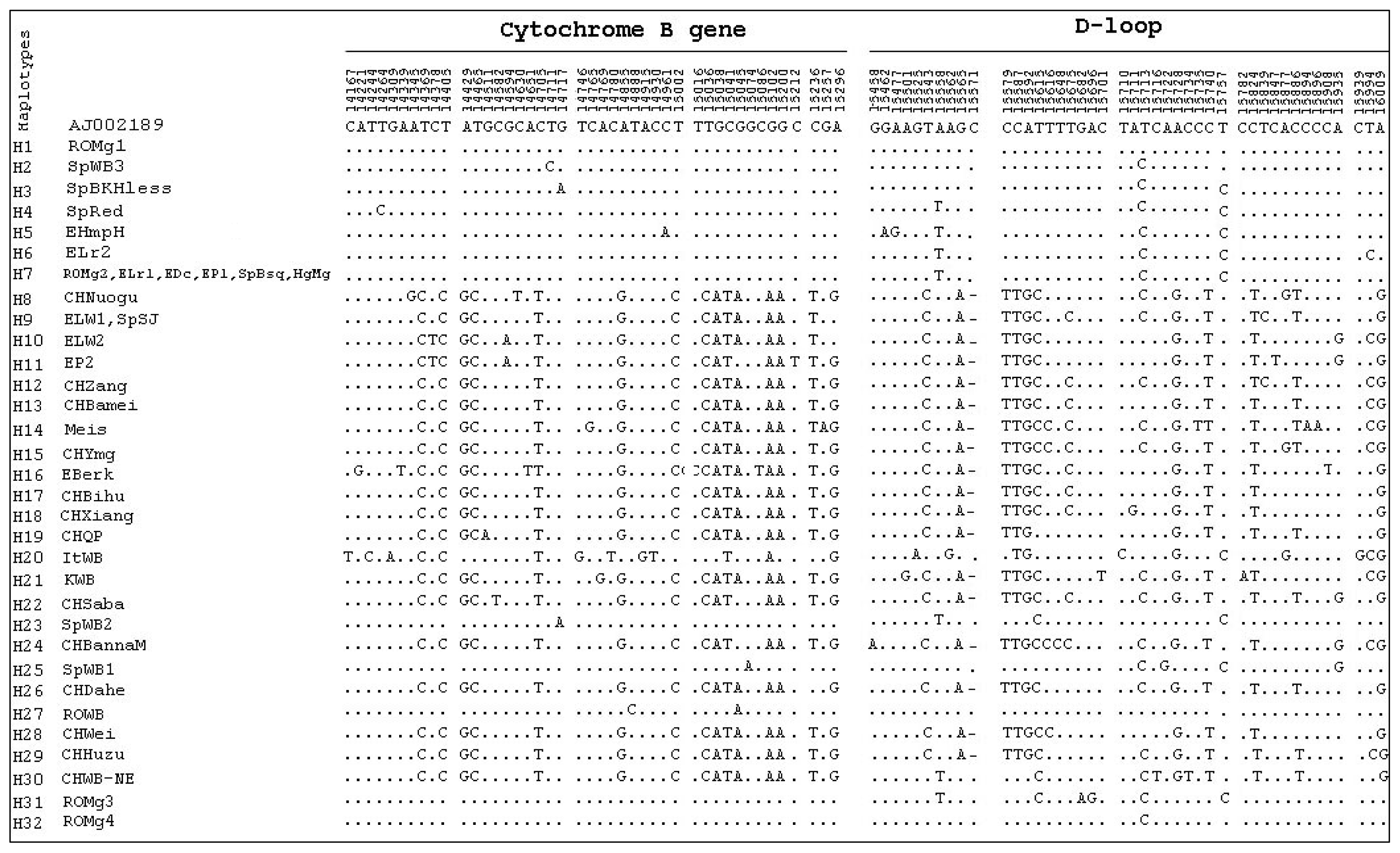 Ijms 13 08467f1 1024