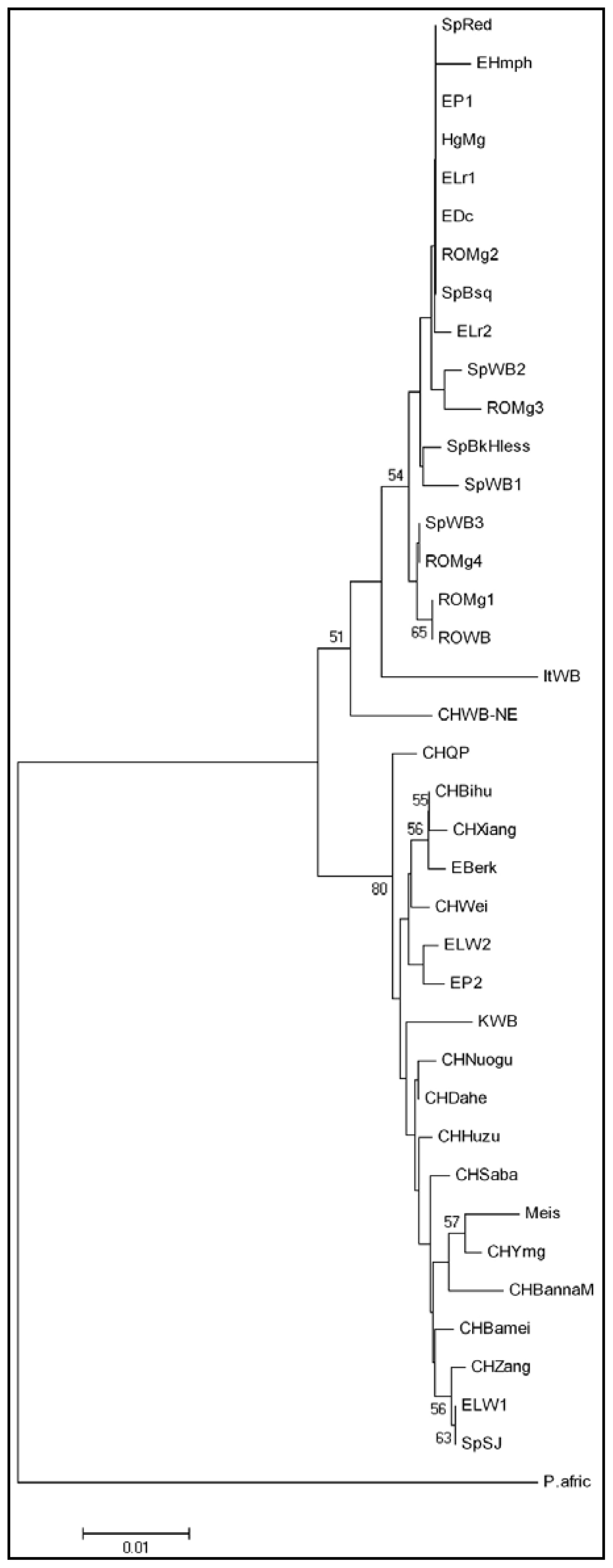 Ijms 13 08467f3 1024