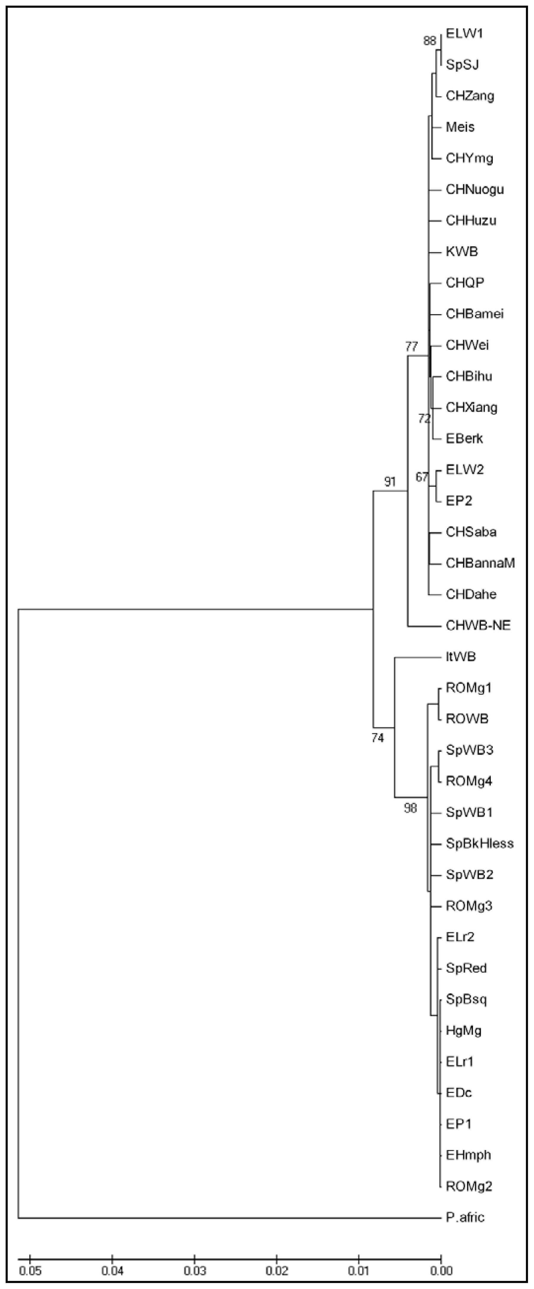 Ijms 13 08467f4 1024