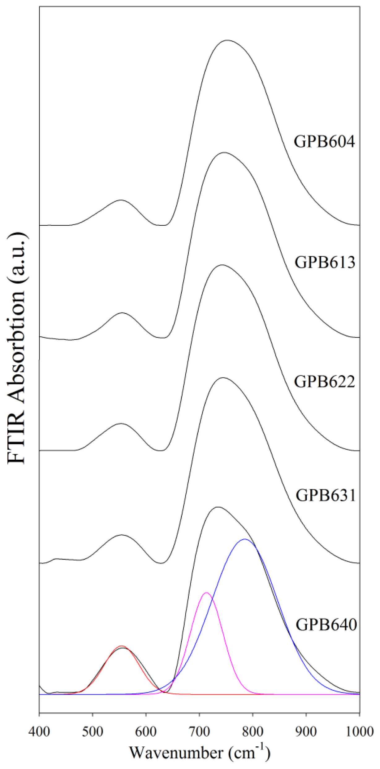 Ijms 13 08609f1 1024