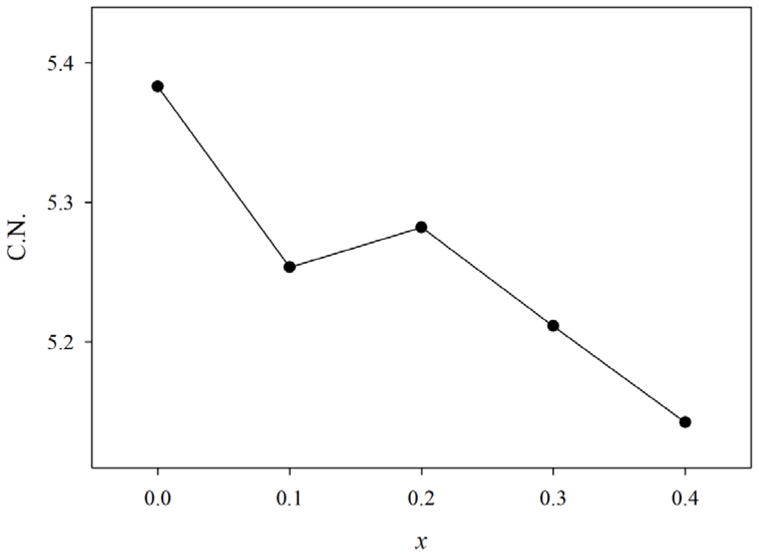 Ijms 13 08609f3 1024