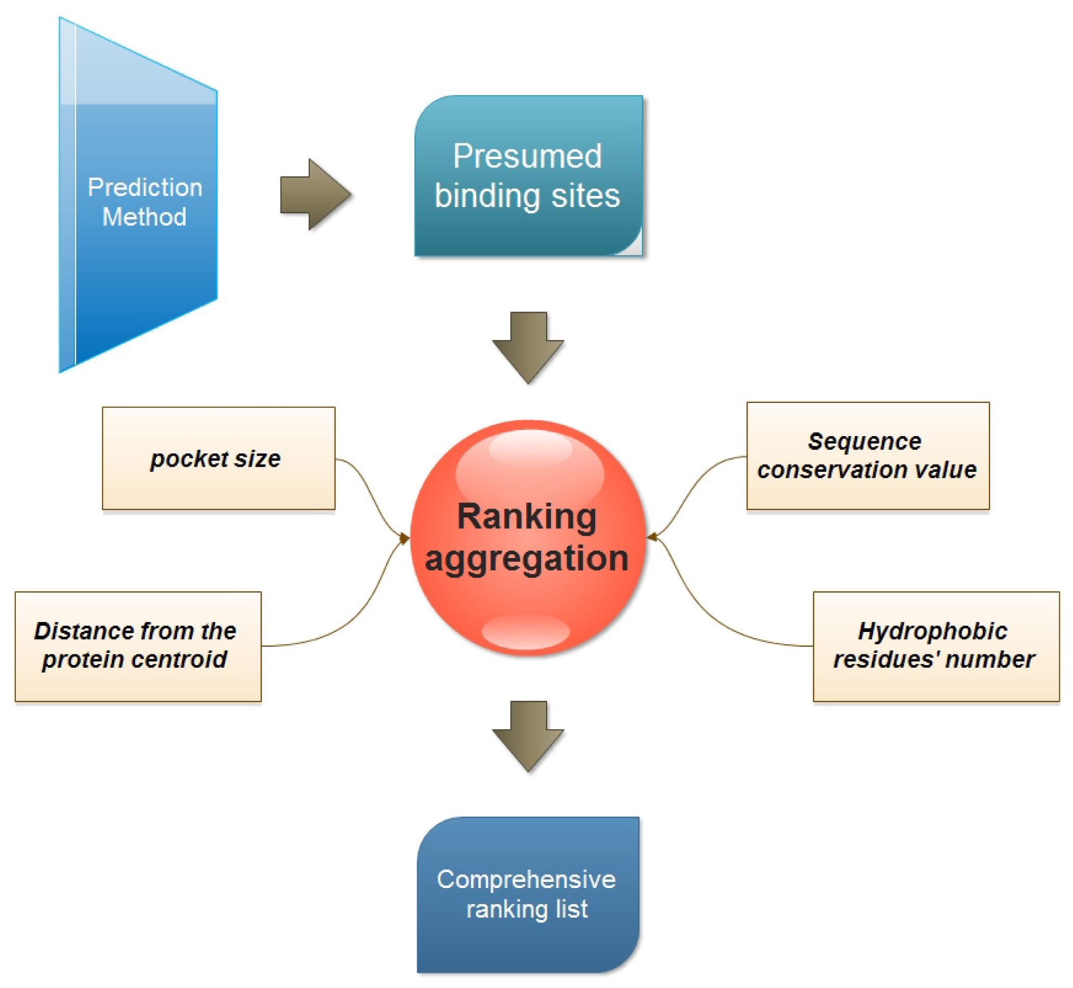 Ijms 13 08752f2 1024