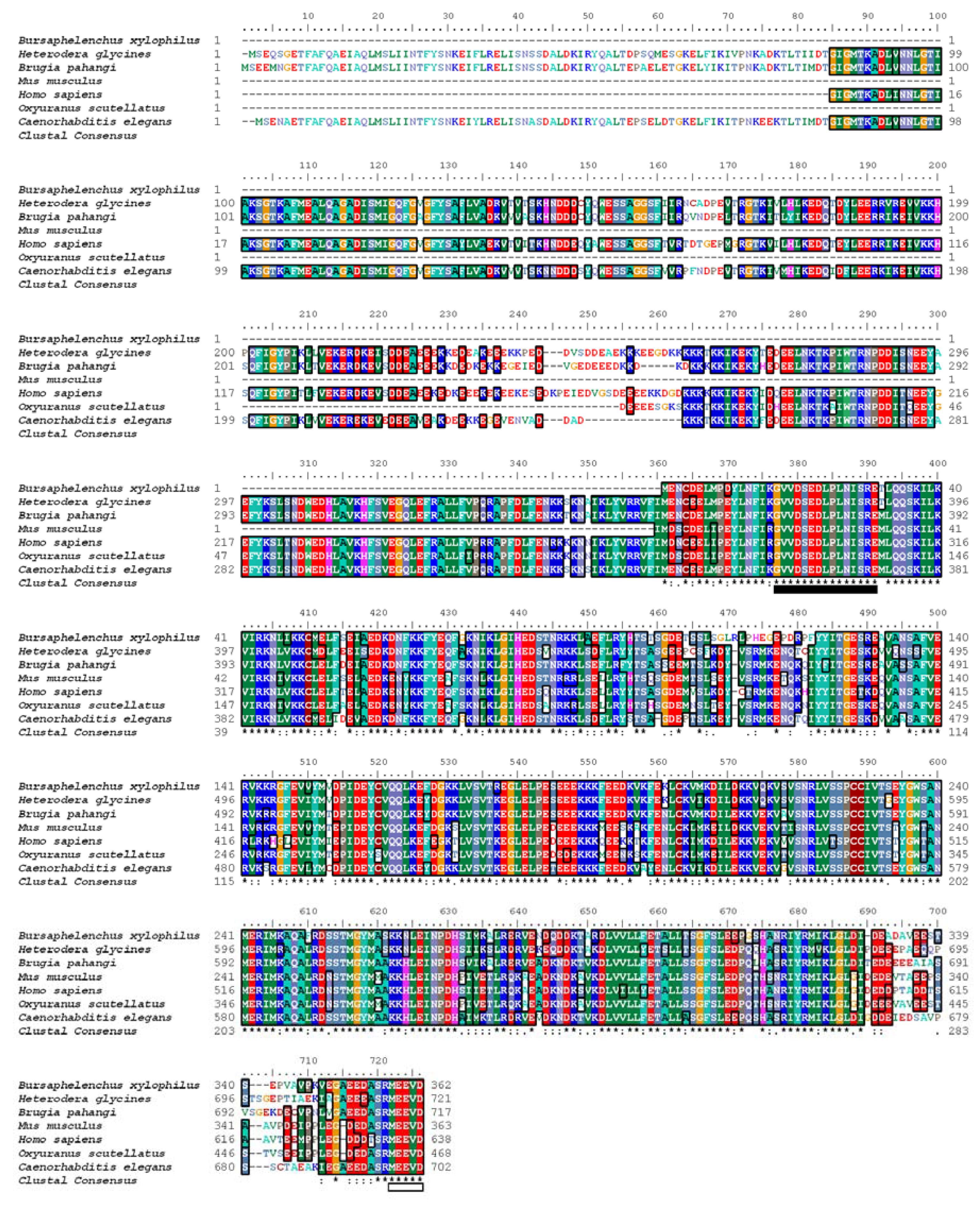 Ijms 13 08819f1 1024