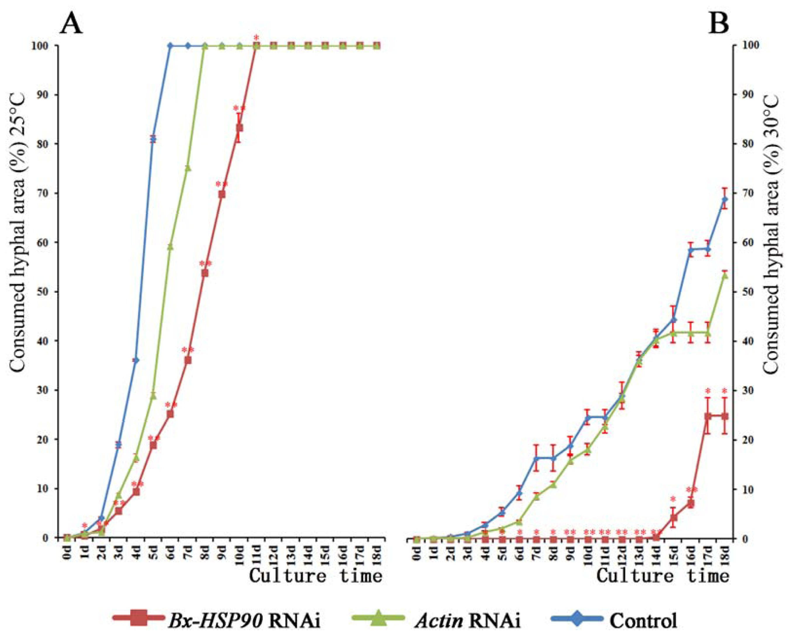 Ijms 13 08819f6 1024