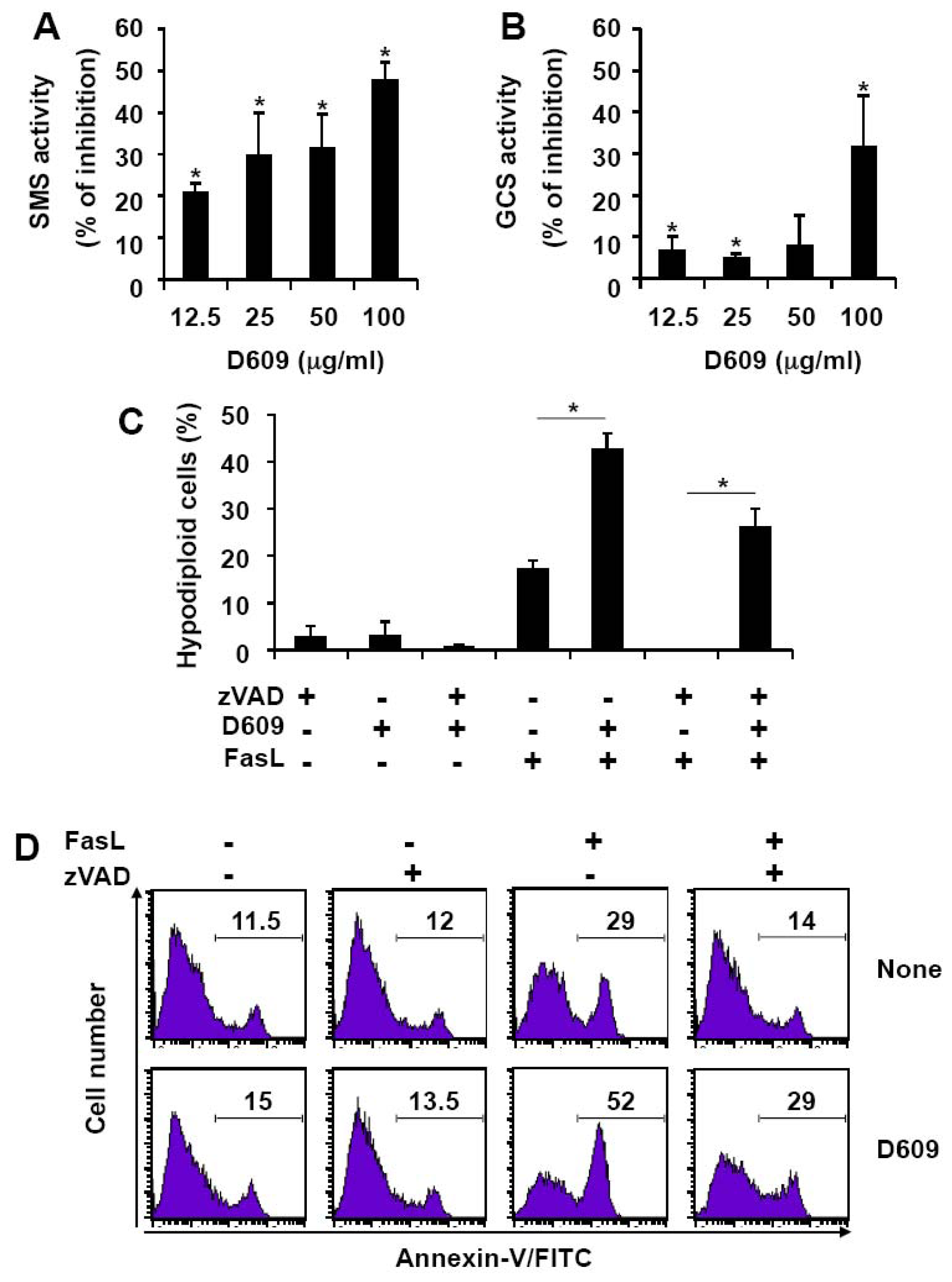 Ijms 13 08834f6 1024