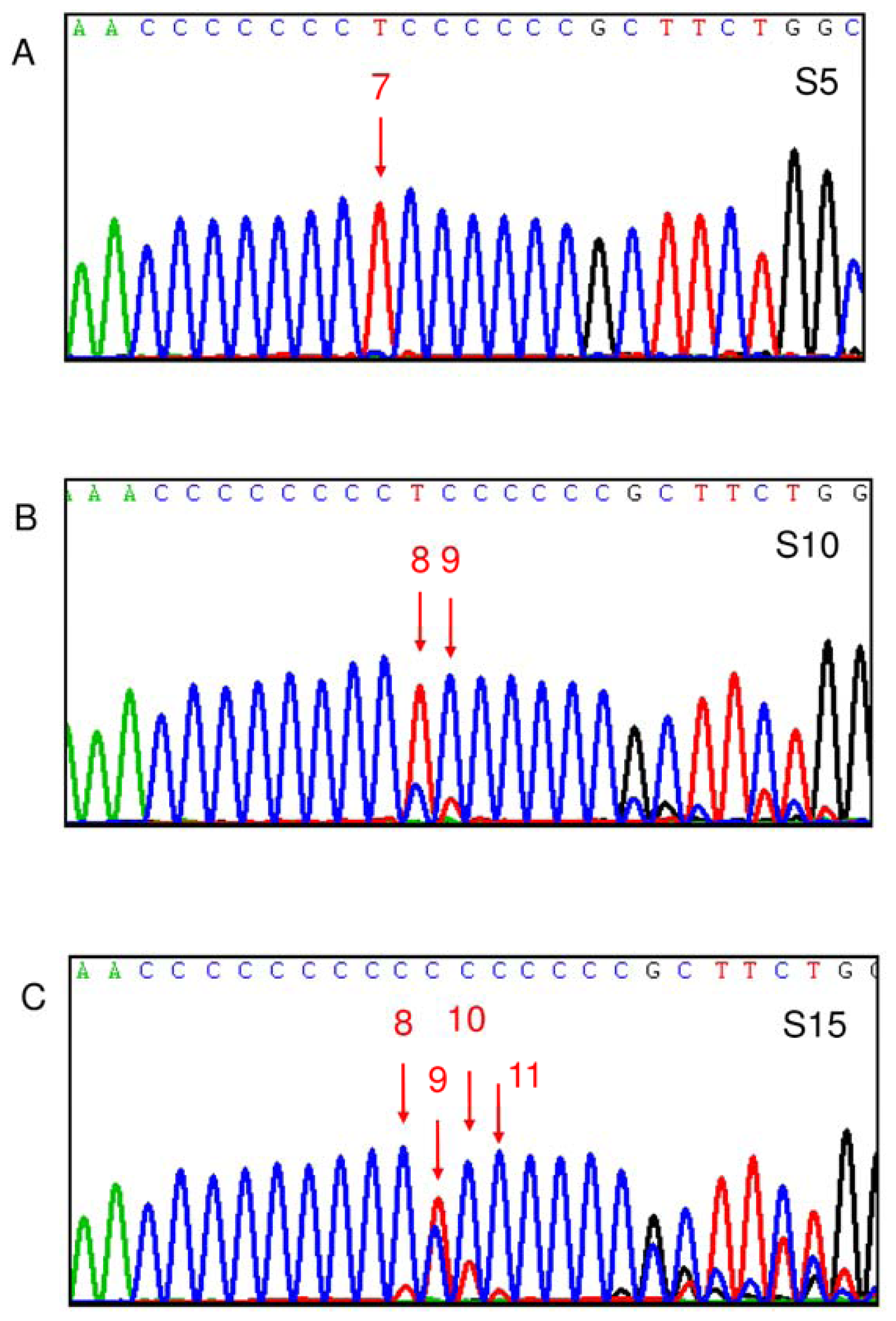Ijms 13 08853f1 1024