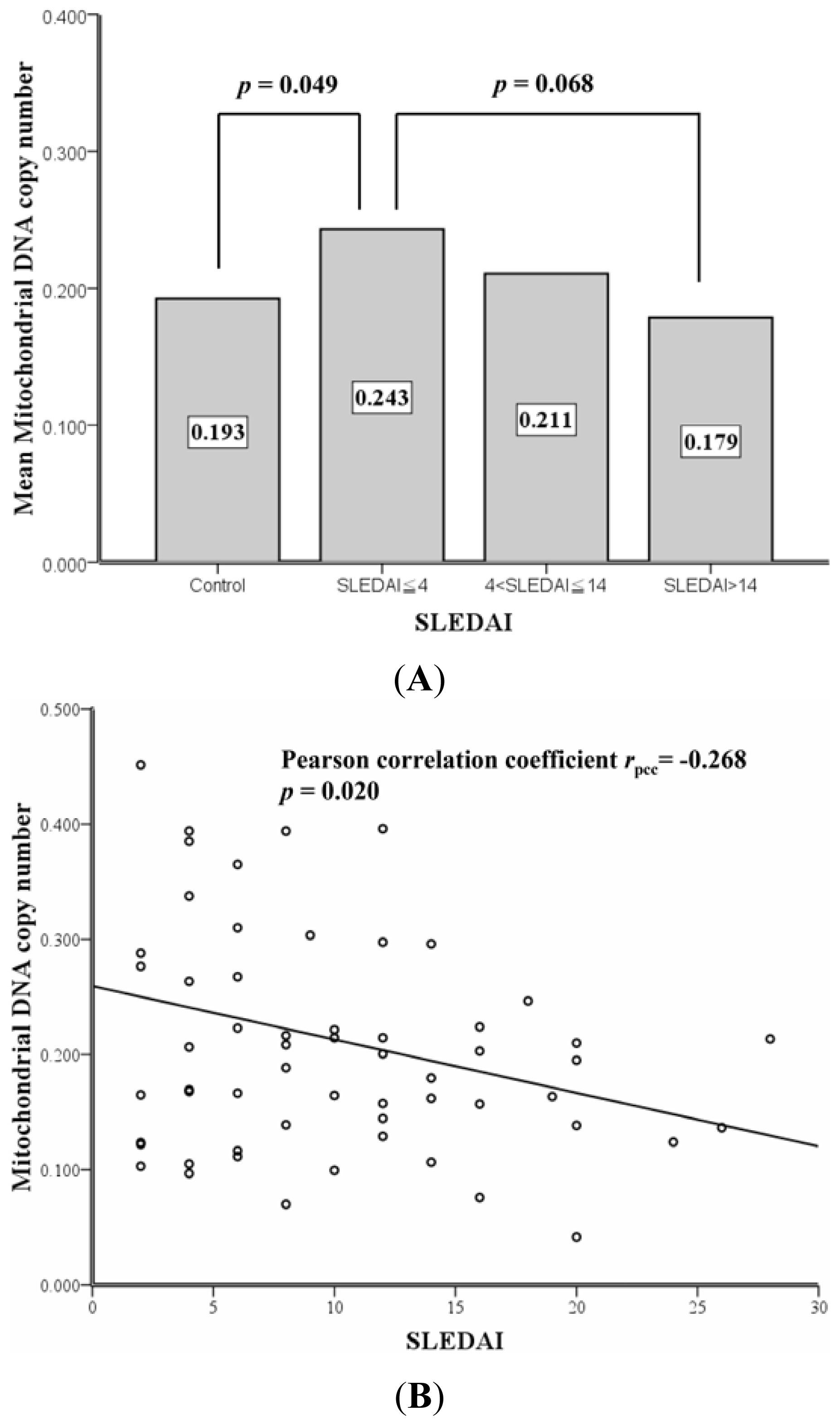 Ijms 13 08853f2a 1024
