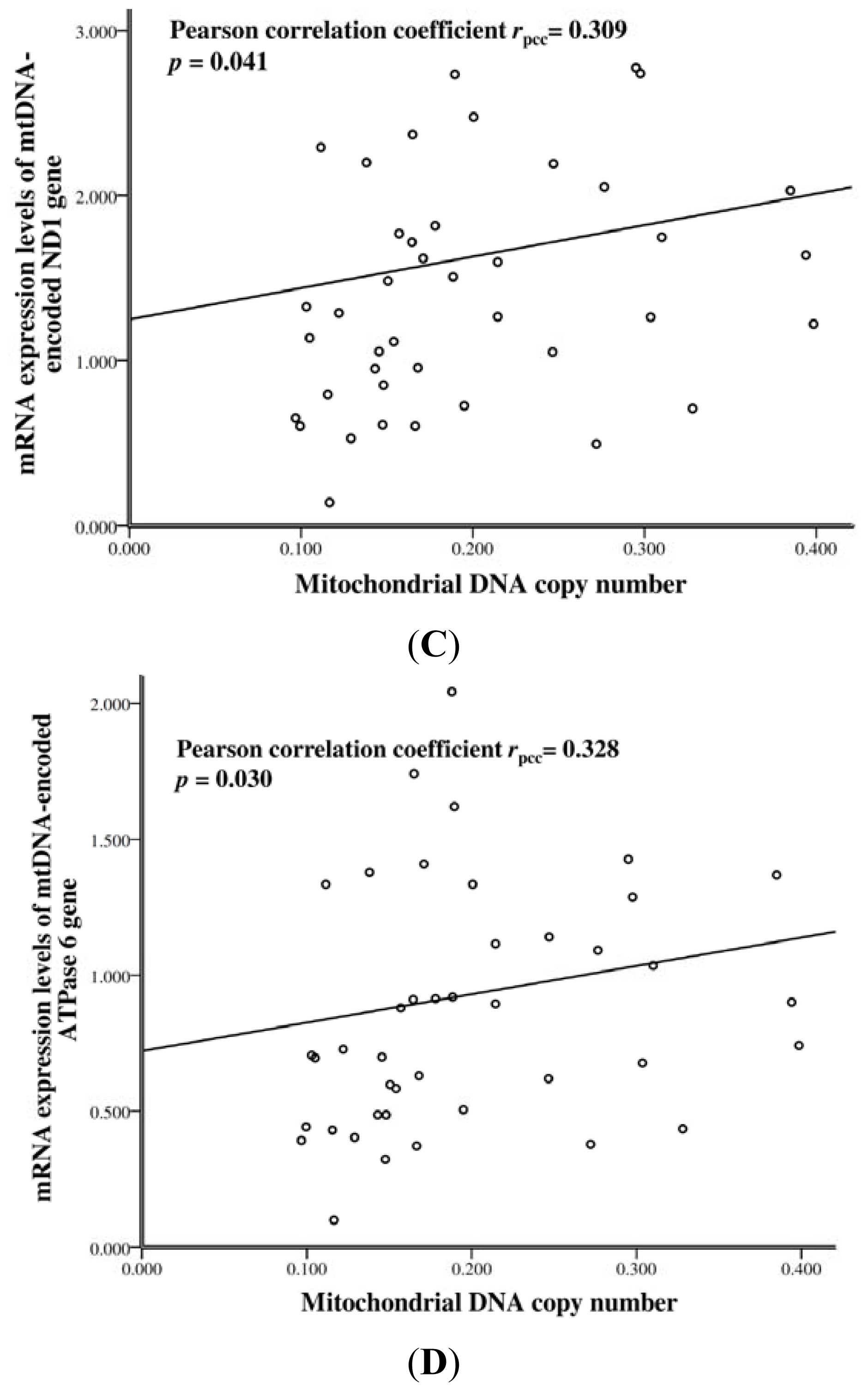 Ijms 13 08853f2b 1024