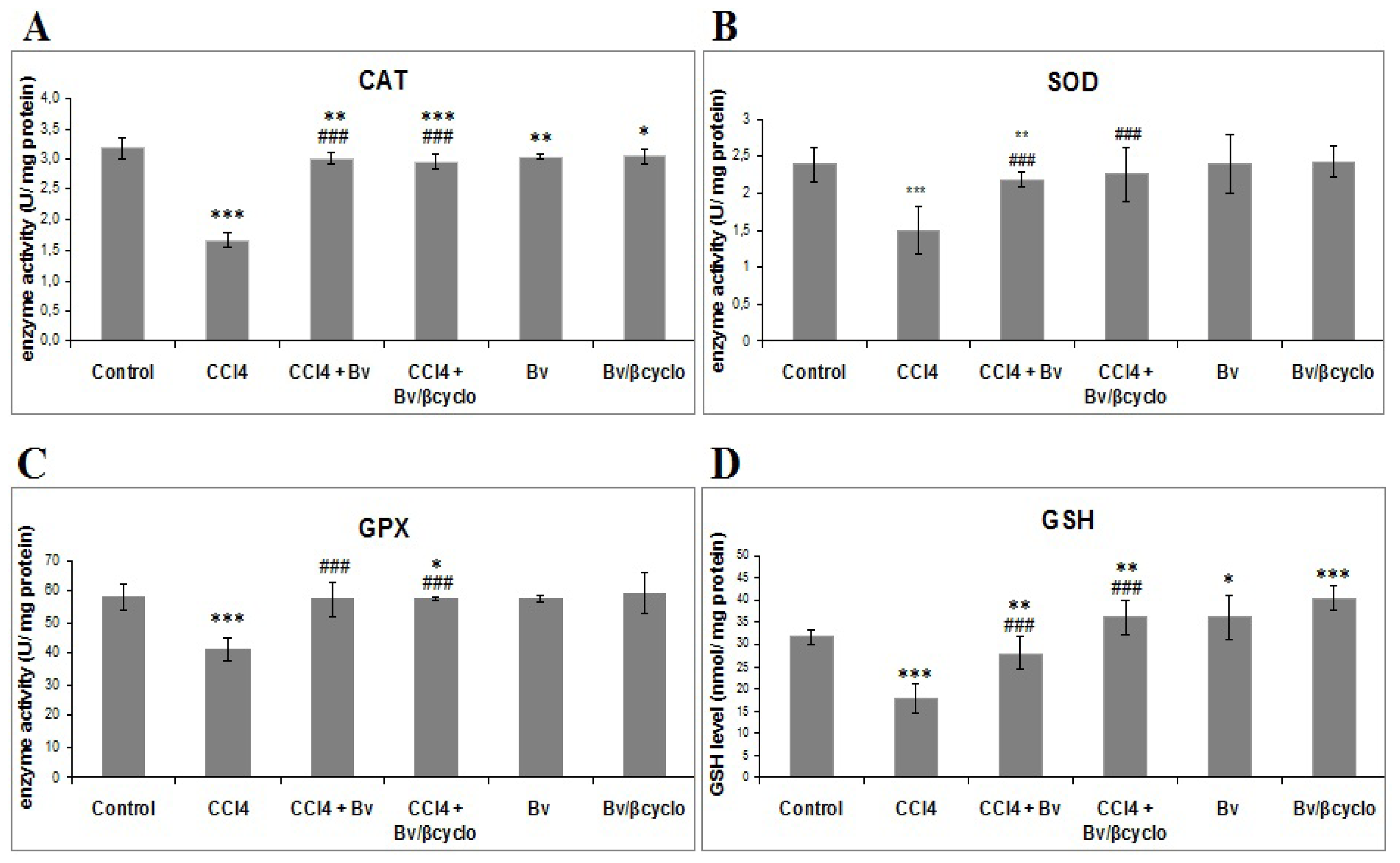 Ijms 13 09014f5 1024