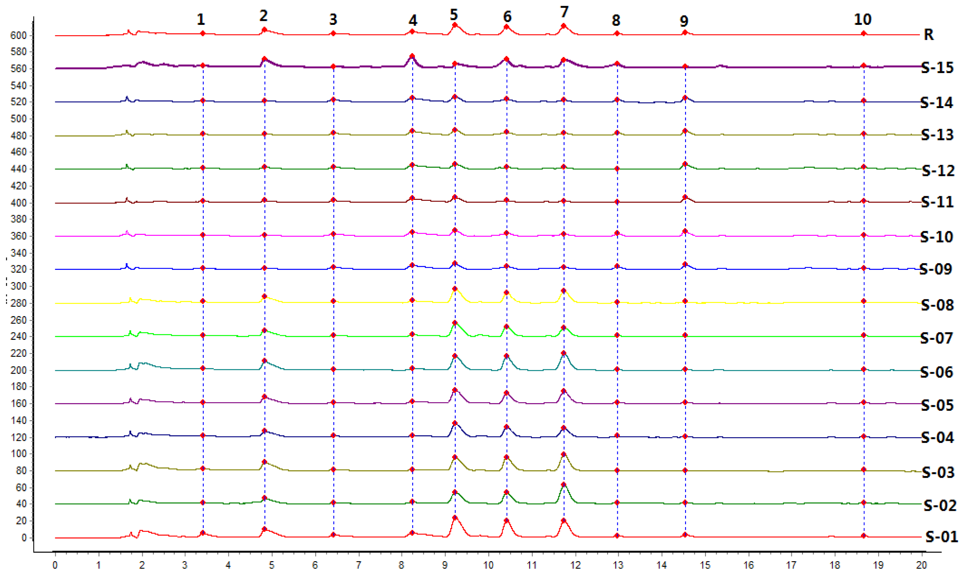 Ijms 13 09035f3 1024