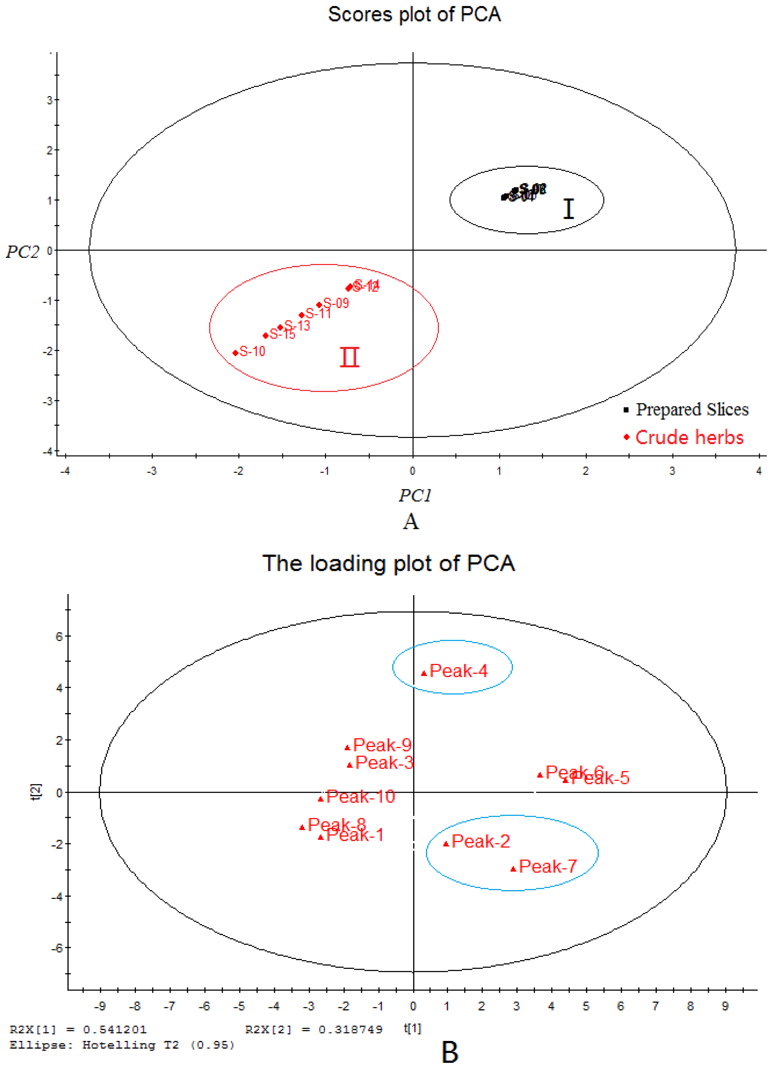 Ijms 13 09035f5 1024