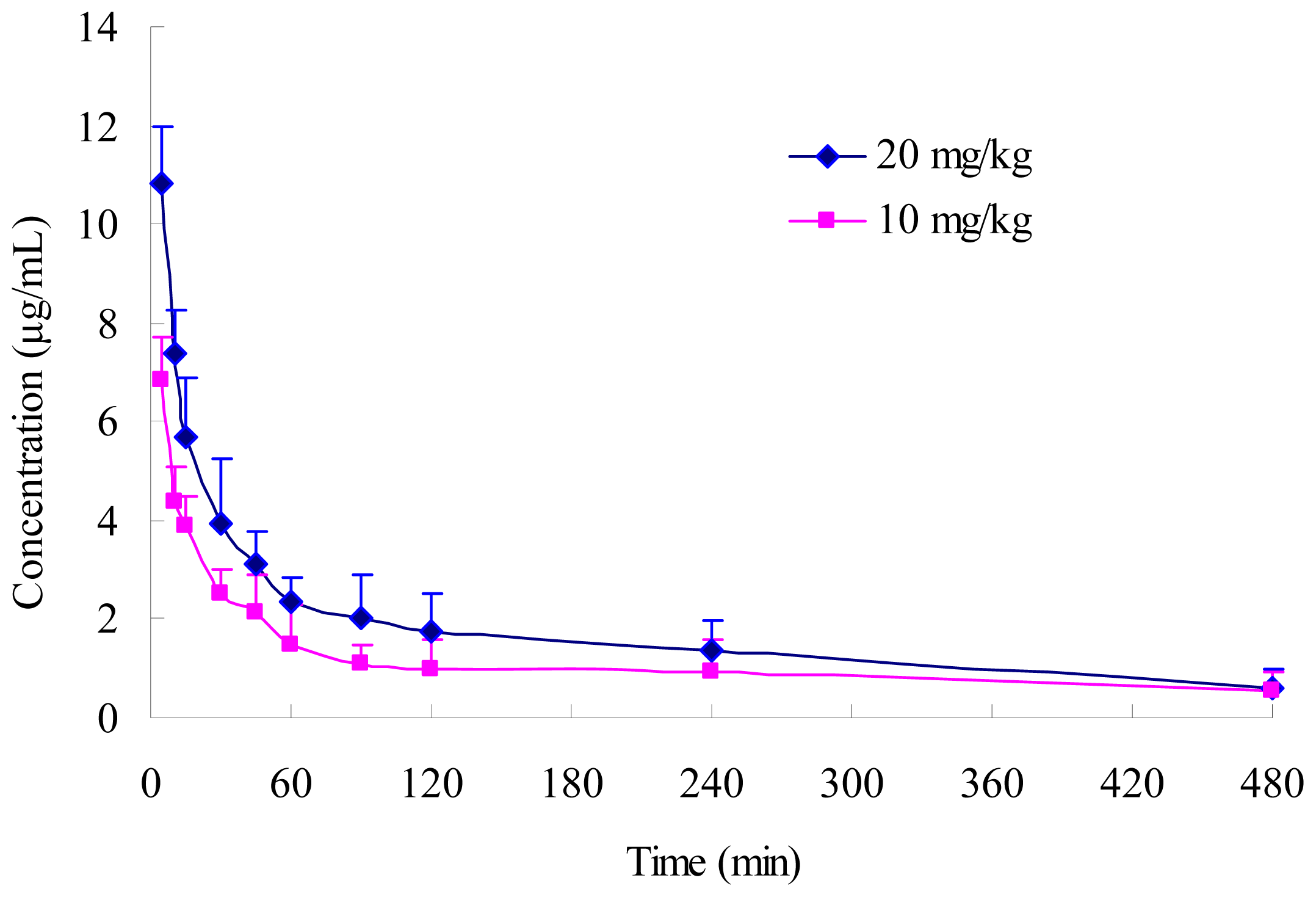 Ijms 13 09129f3 1024