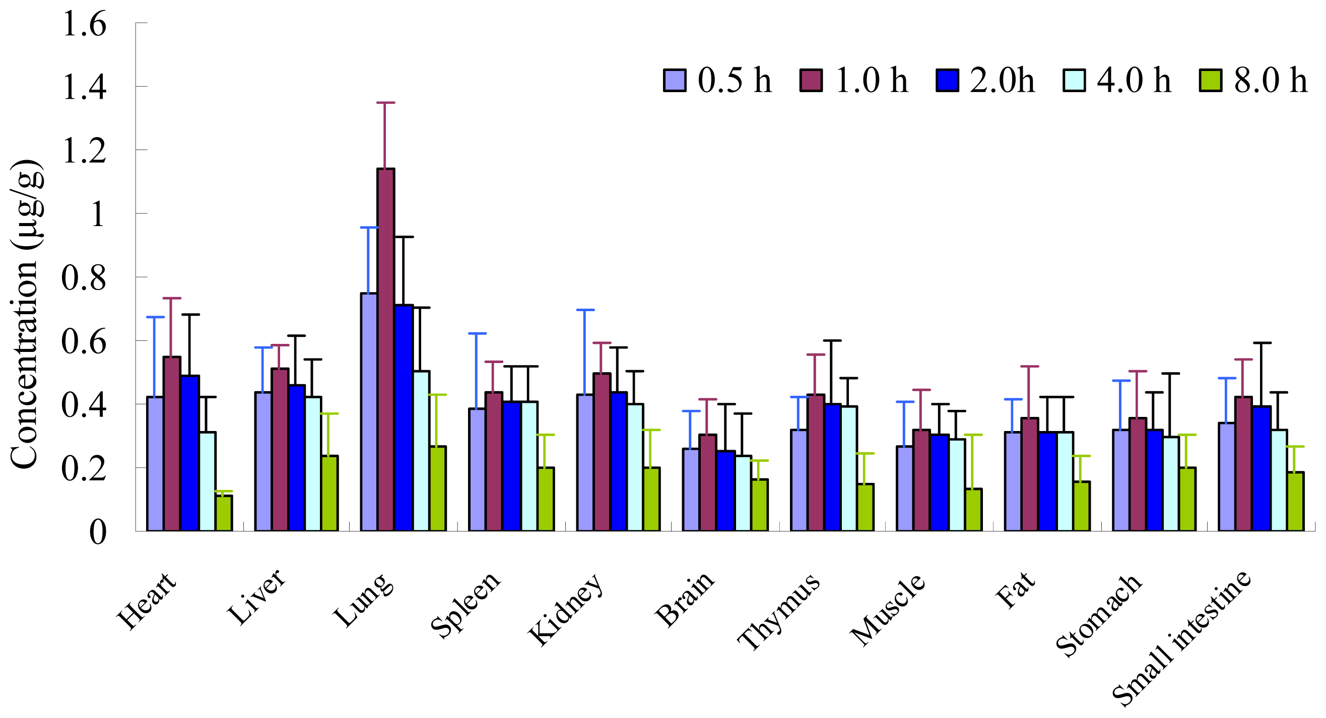 Ijms 13 09129f4 1024