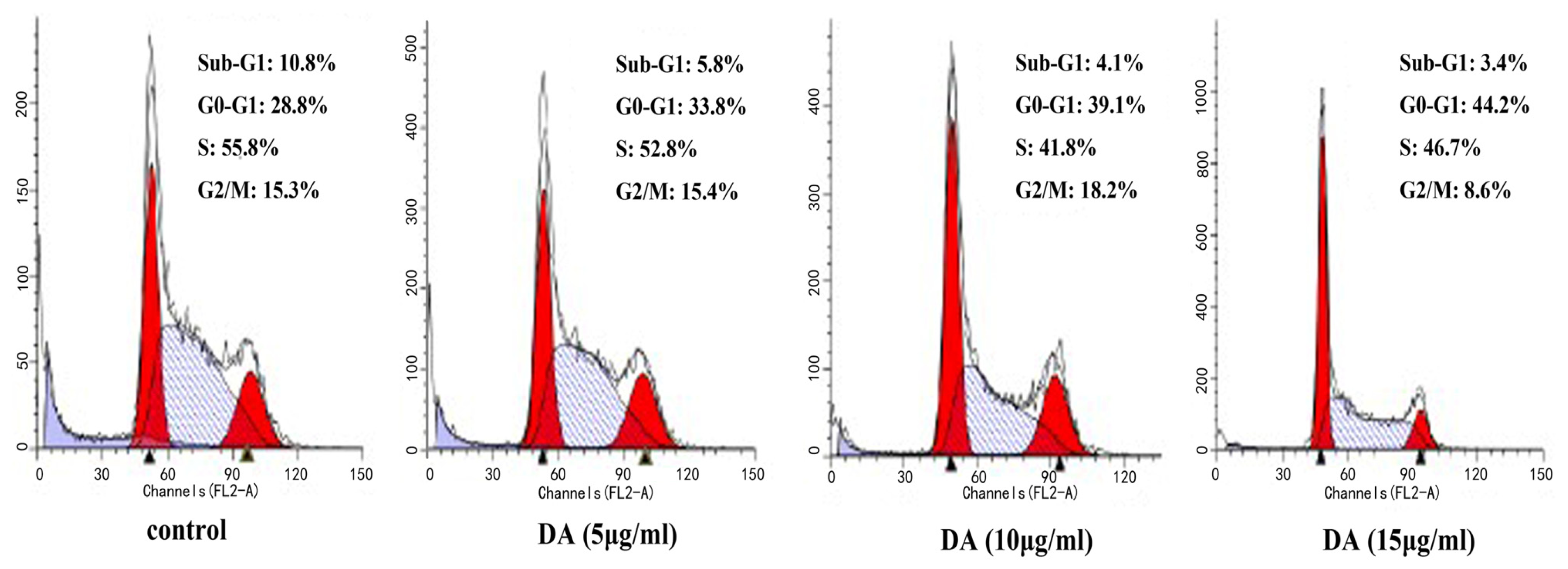 Ijms 13 09184f3 1024
