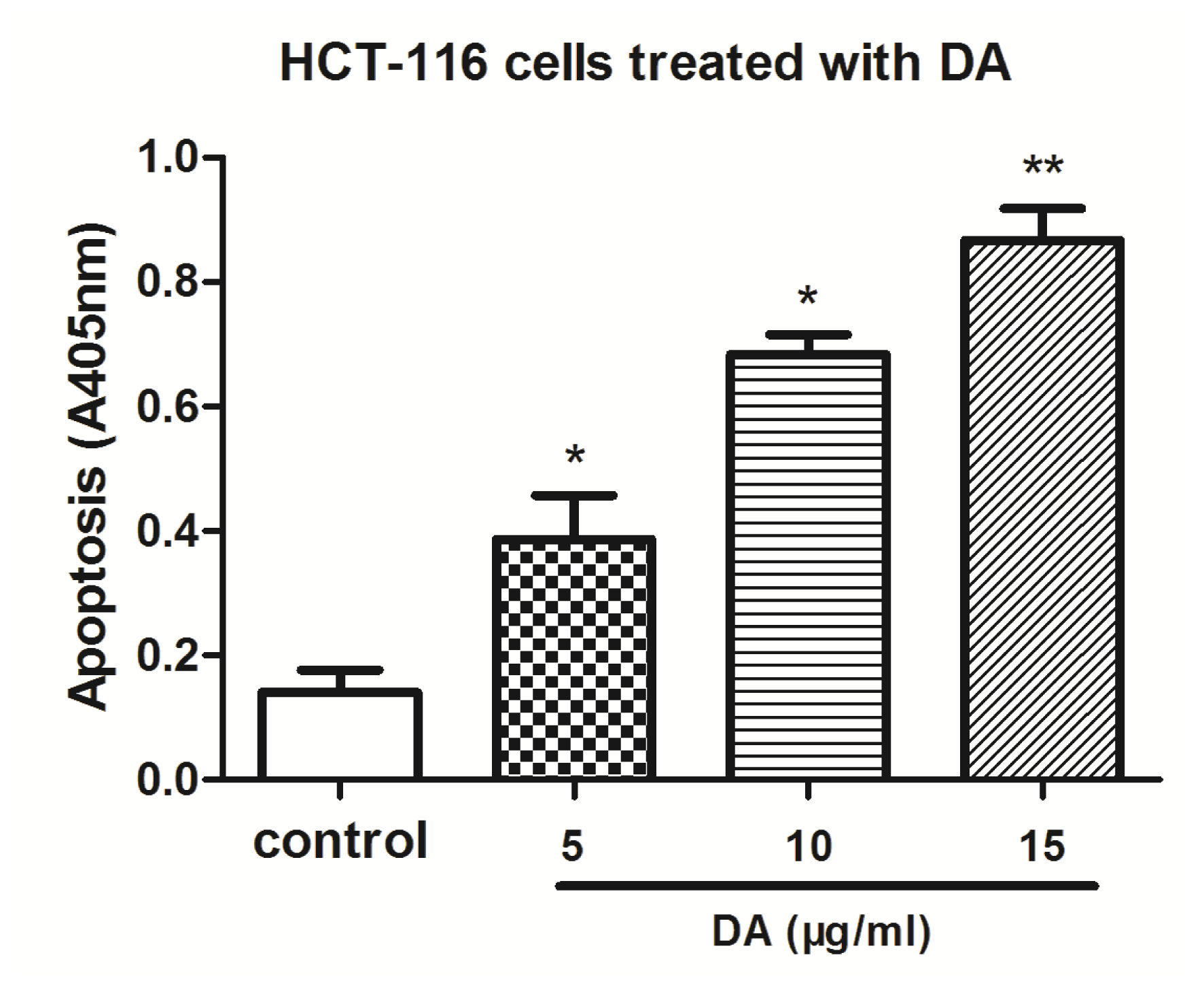 Ijms 13 09184f4 1024