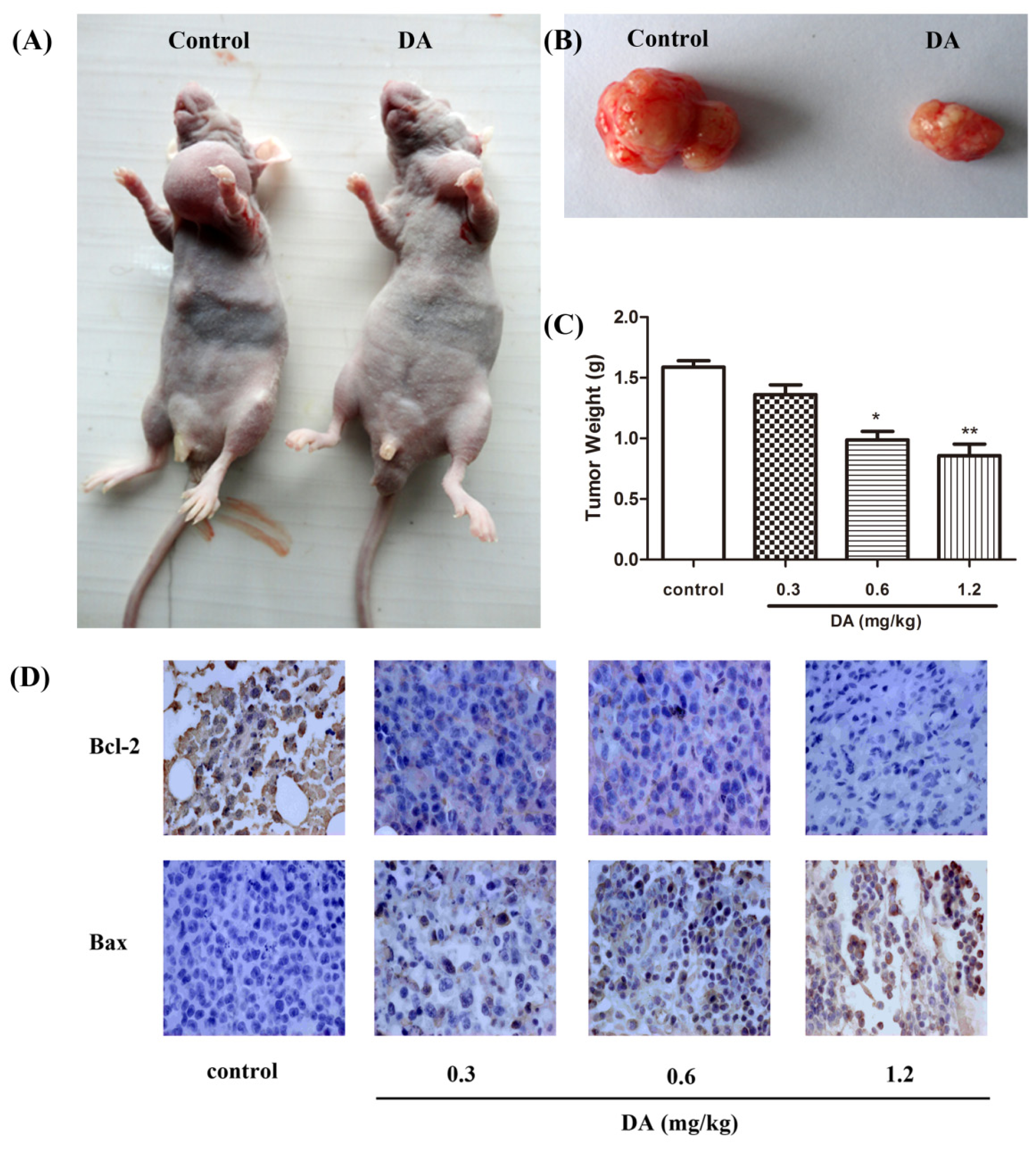 Ijms 13 09184f6 1024