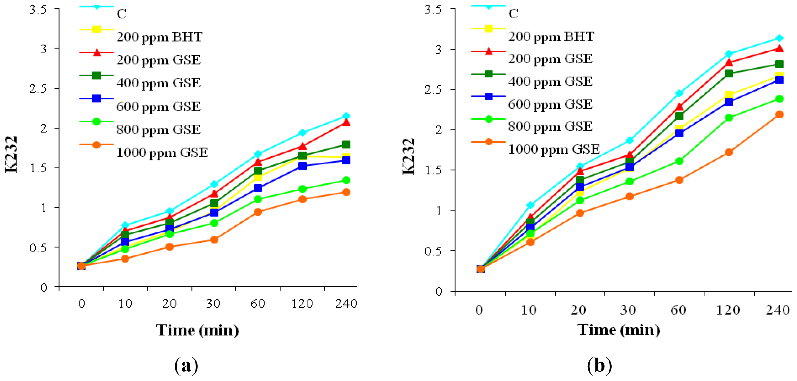 Ijms 13 09240f3 1024