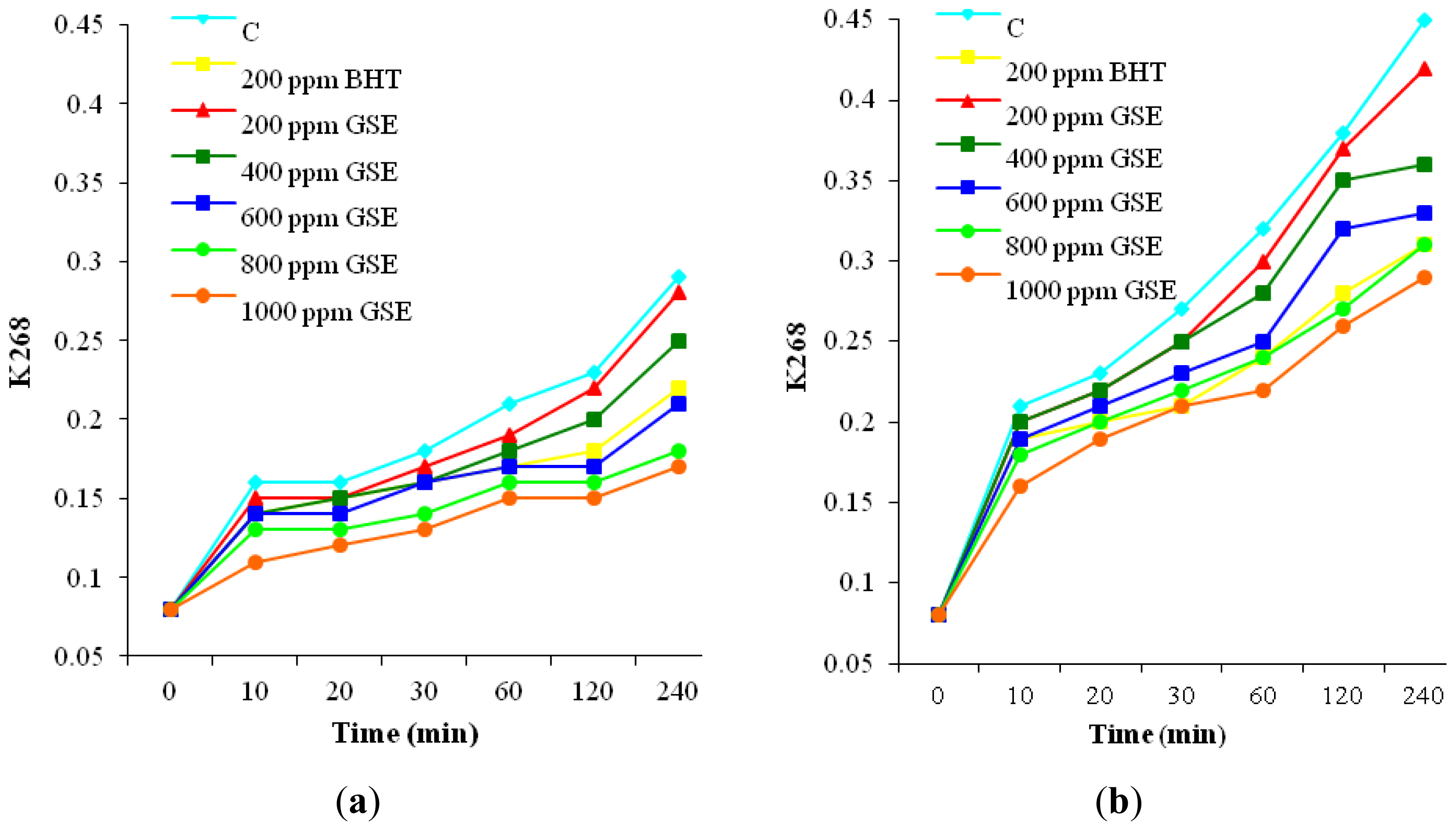 Ijms 13 09240f4 1024