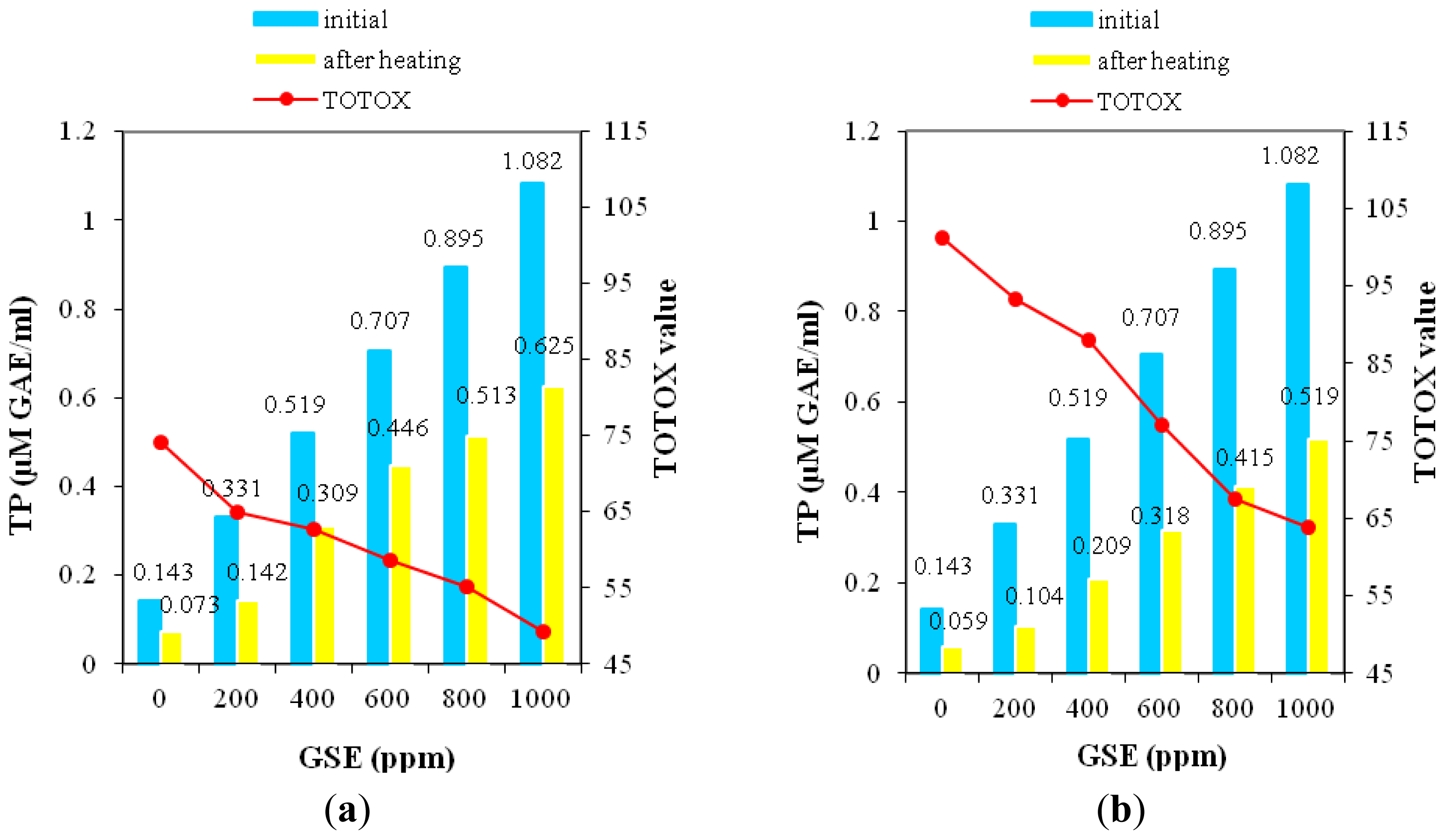 Ijms 13 09240f5 1024