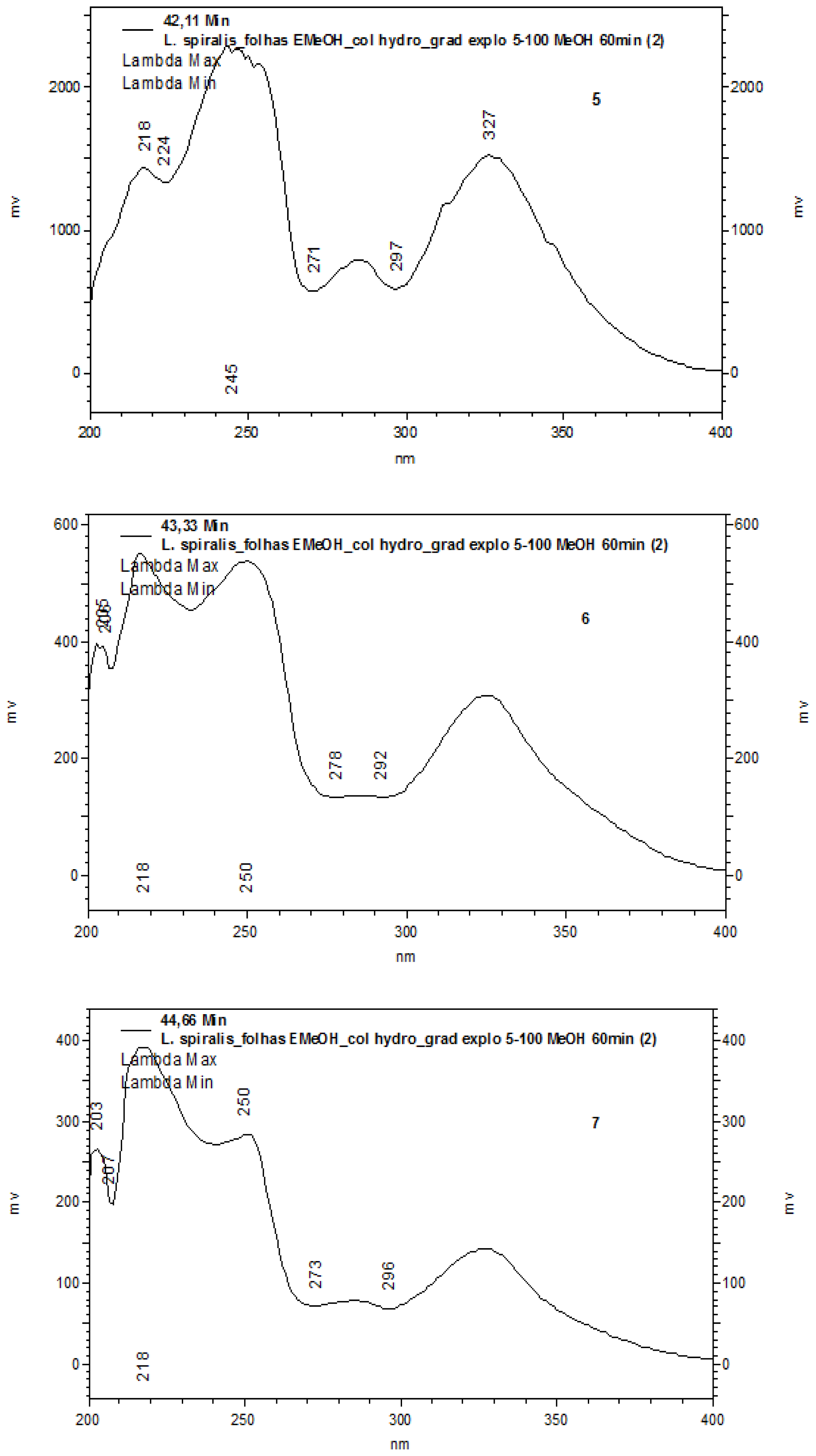 Ijms 13 09260f2c 1024