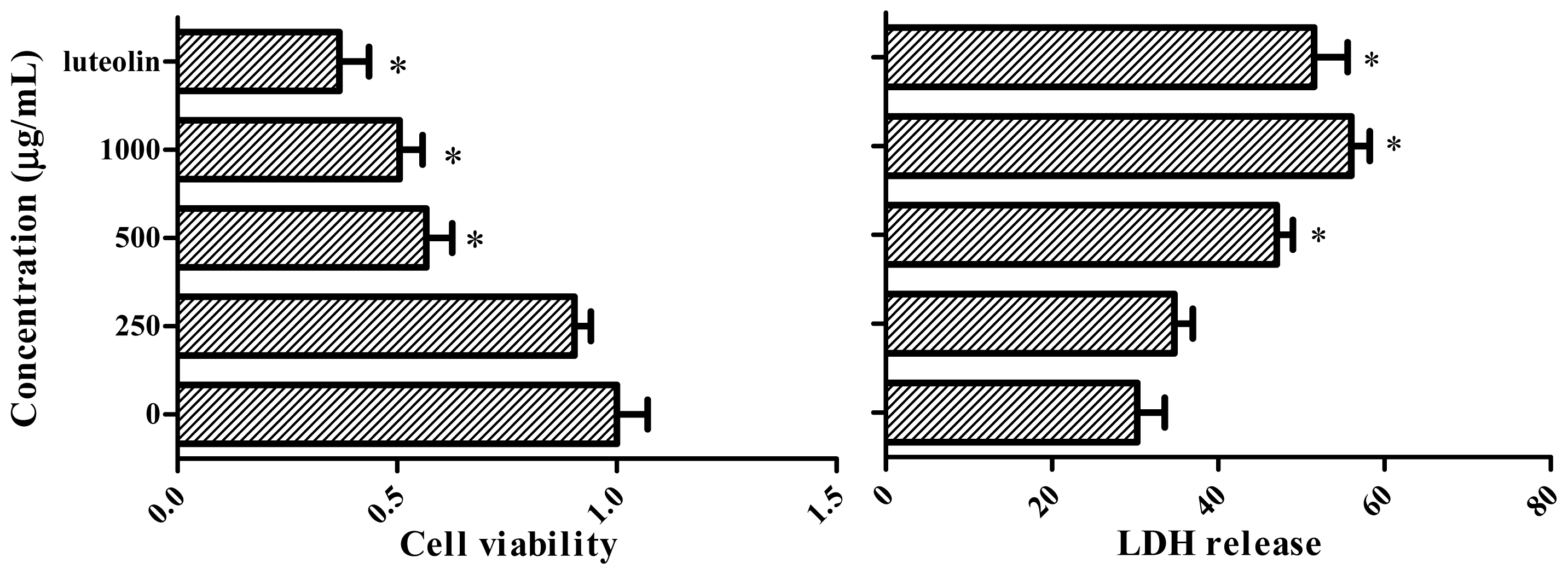 Ijms 13 09260f4 1024