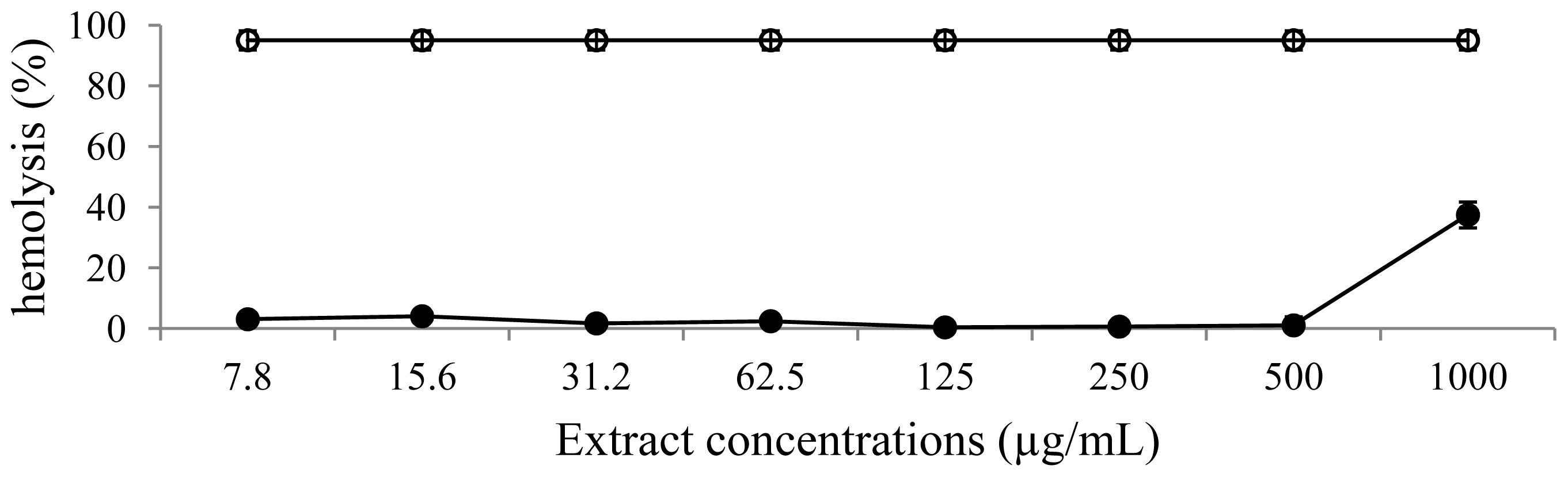 Ijms 13 09260f5 1024