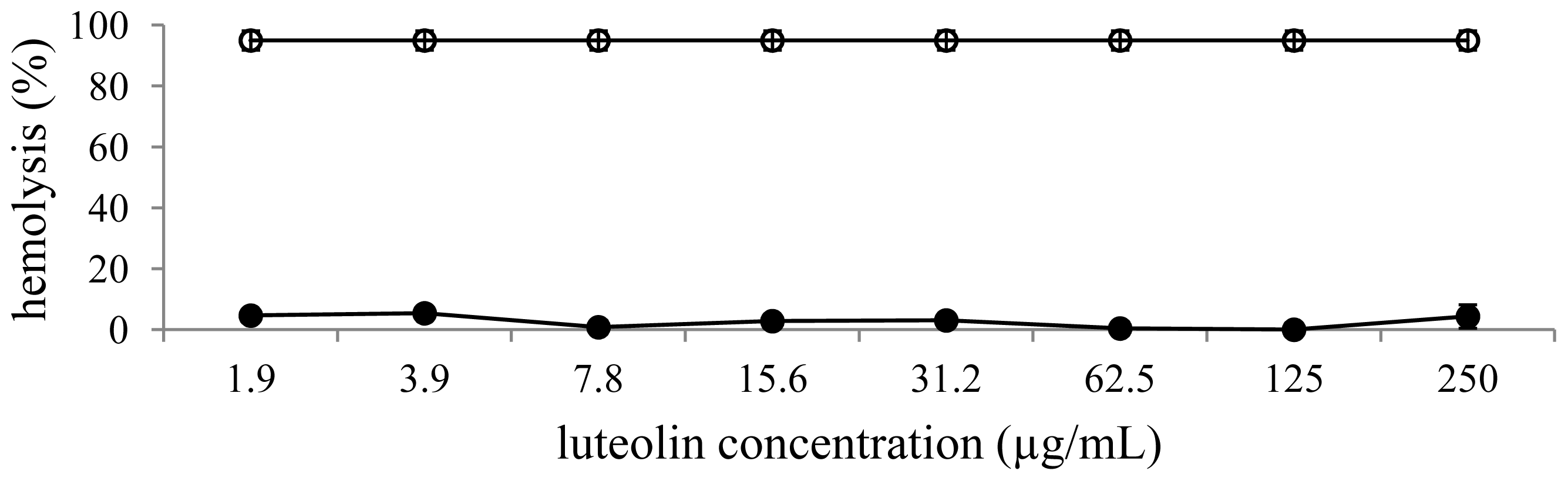 Ijms 13 09260f6 1024