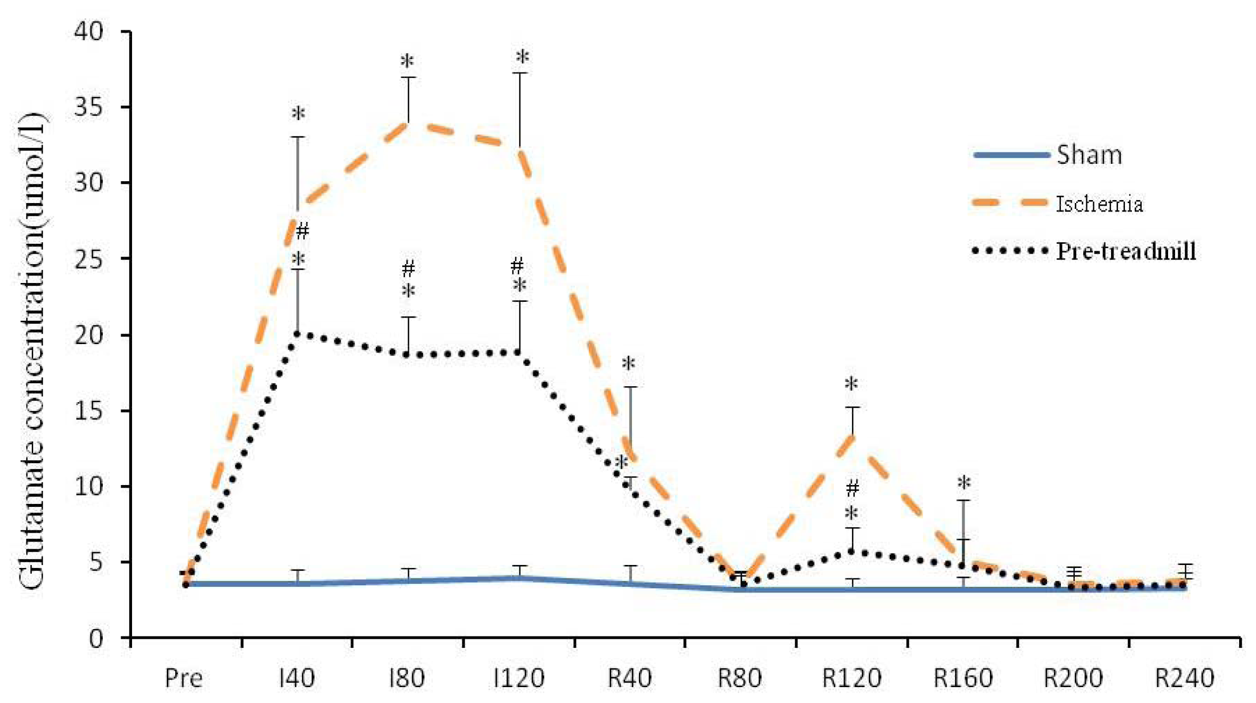 Ijms 13 09447f1 1024