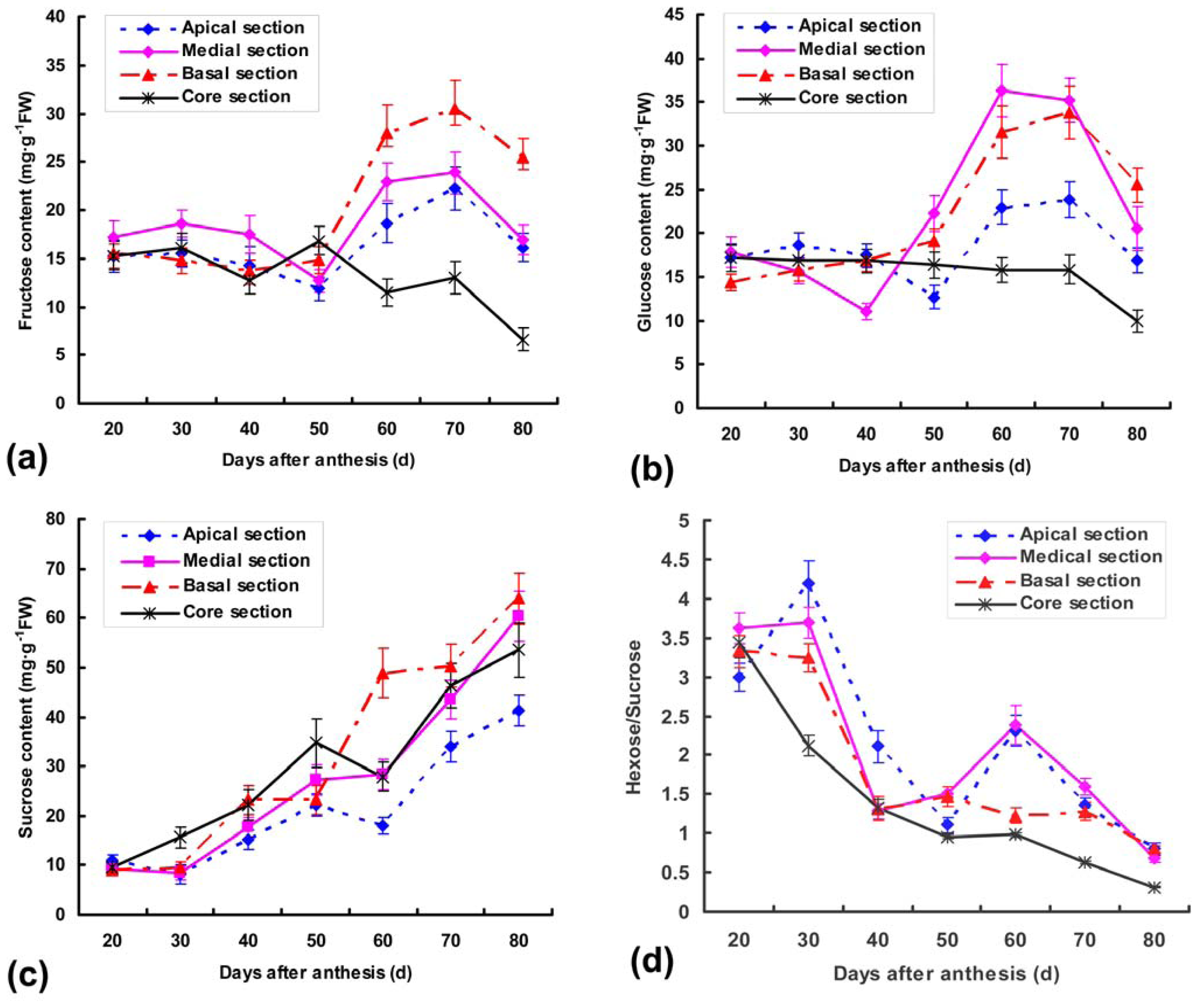 Ijms 13 09460f1 1024
