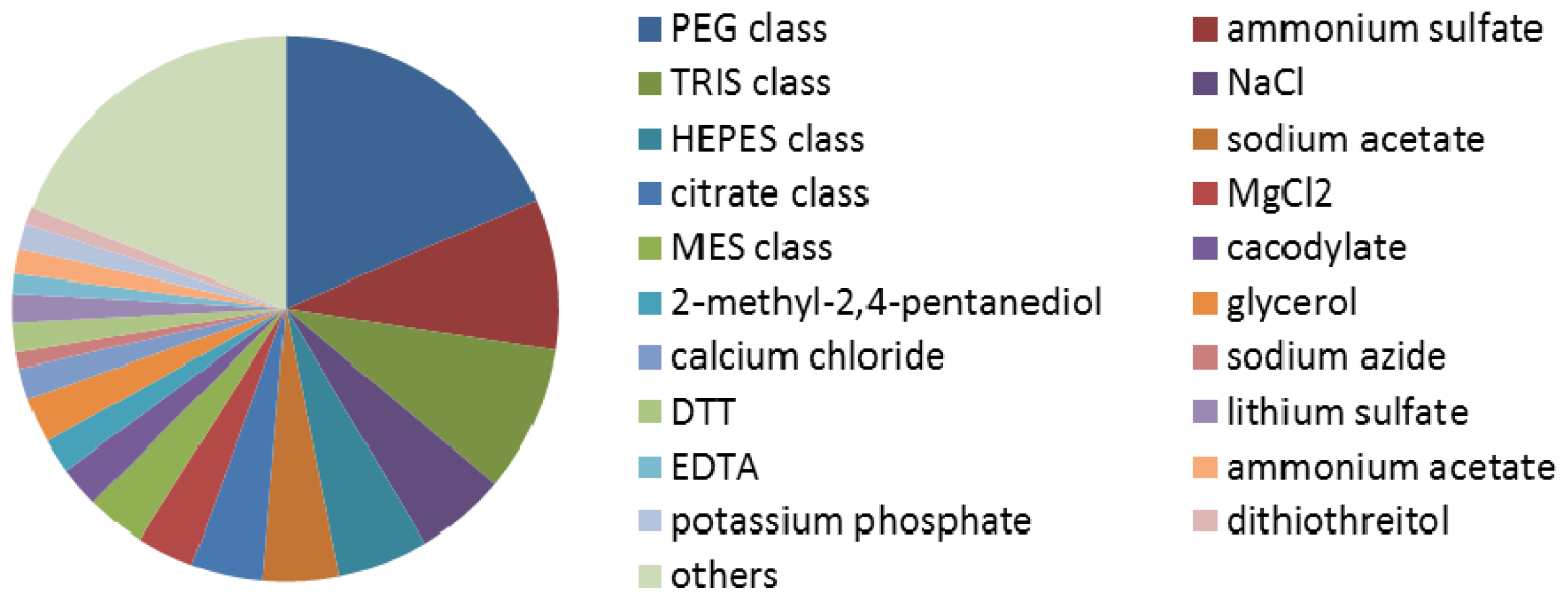 Ijms 13 09514f1 1024