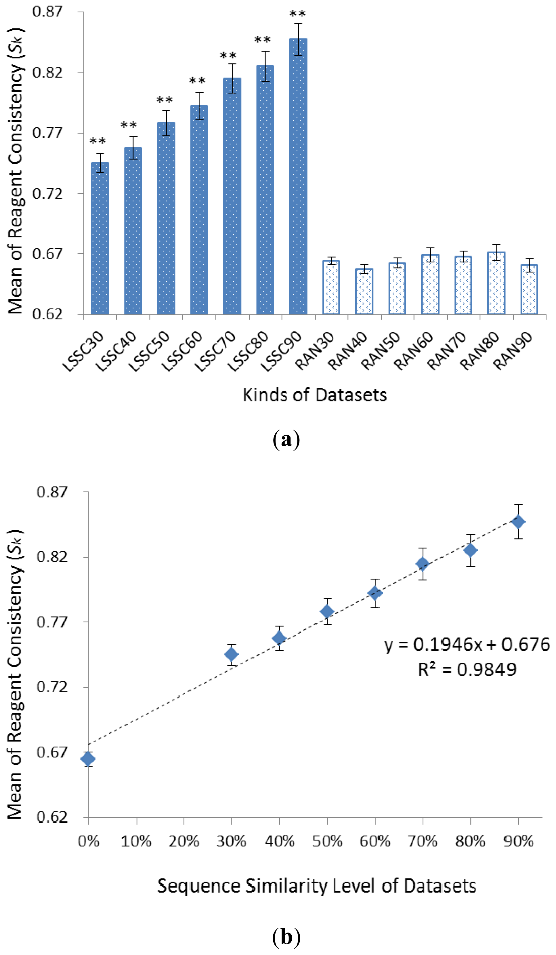 Ijms 13 09514f2 1024