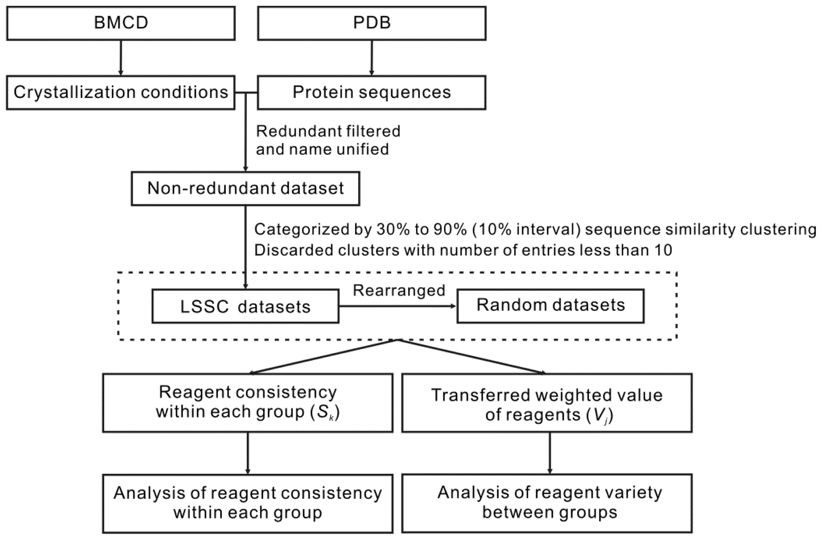Ijms 13 09514f4 1024