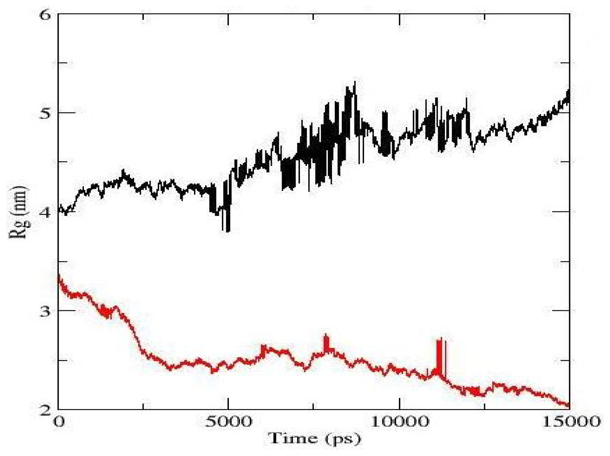 Ijms 13 09572f3 1024